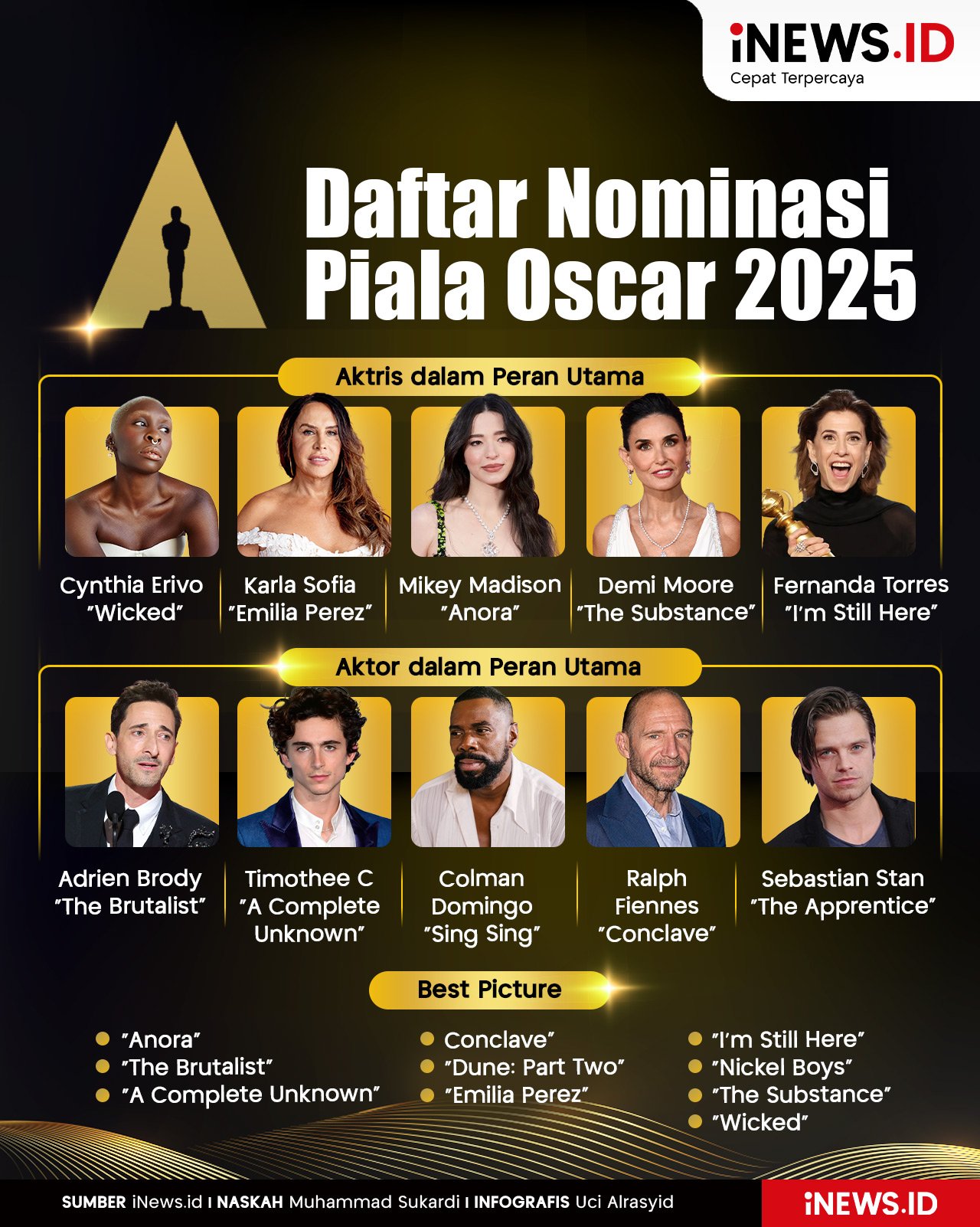 Infografis Daftar Nominasi Piala Oscar 2025