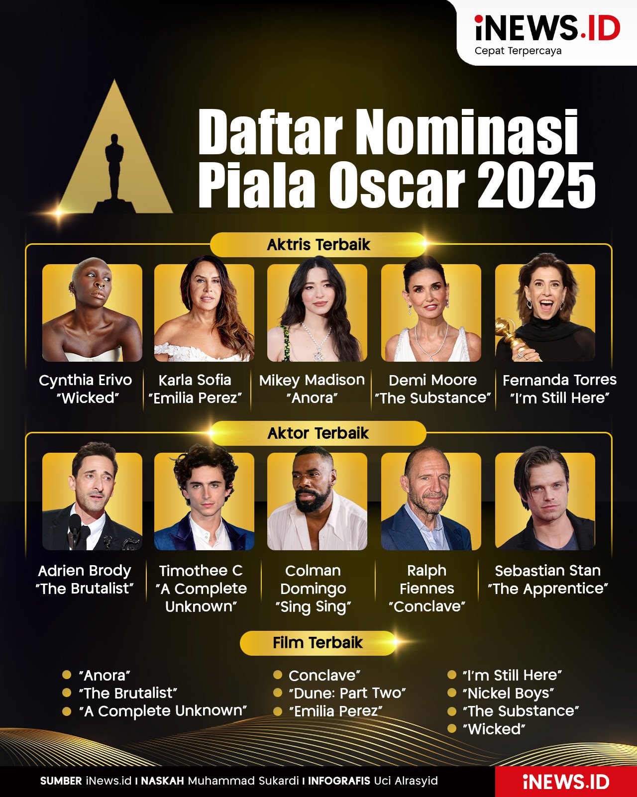 Infografis Daftar Nominasi Piala Oscar 2025