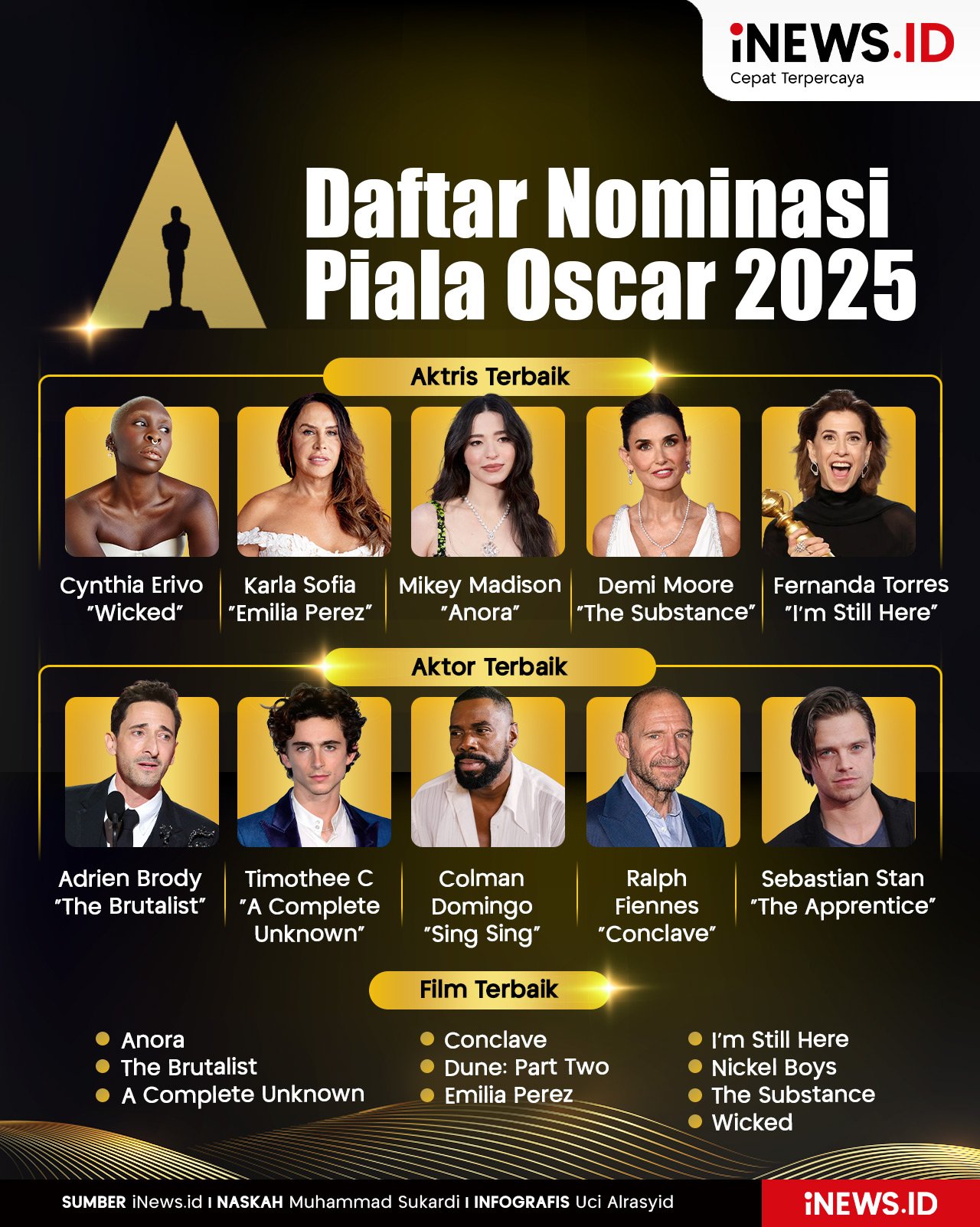 Infografis Daftar Nominasi Piala Oscar 2025