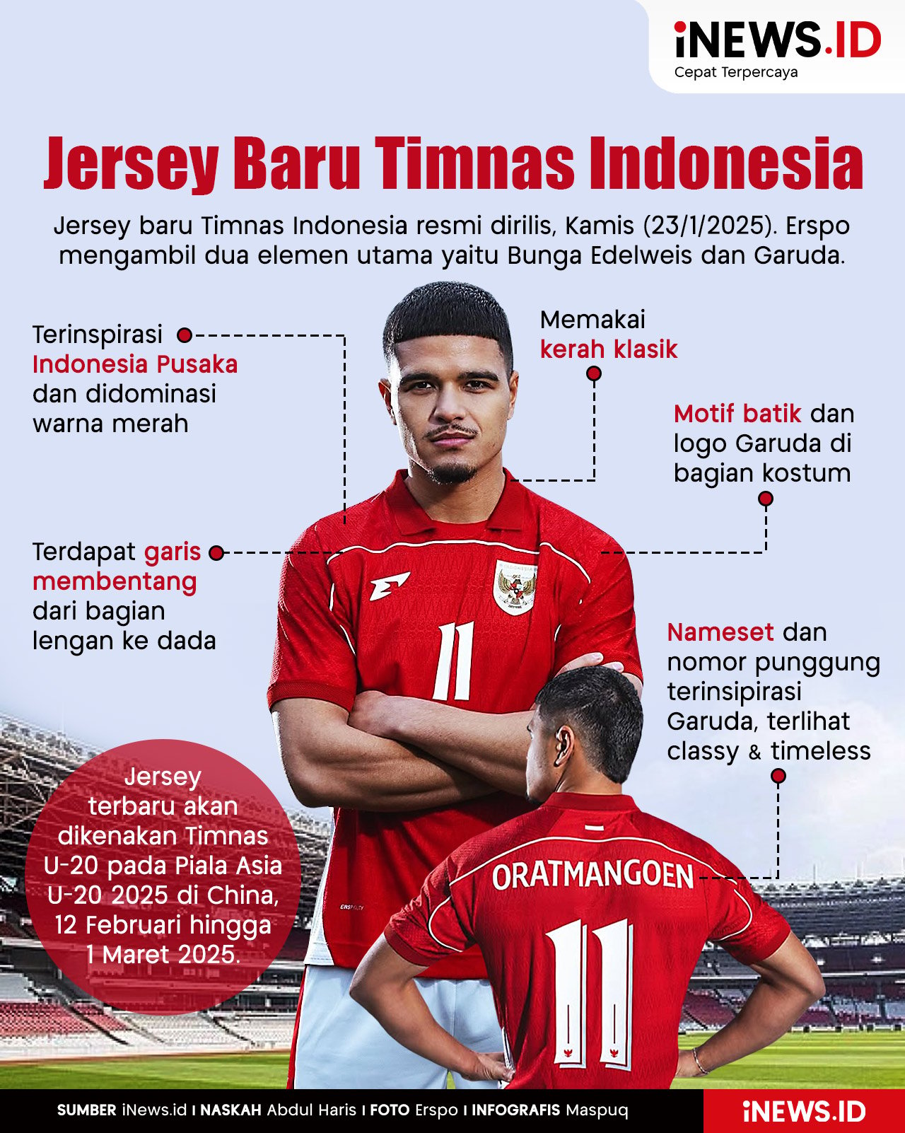 Infografis Jersey Baru Timnas Indonesia Resmi Dirilis