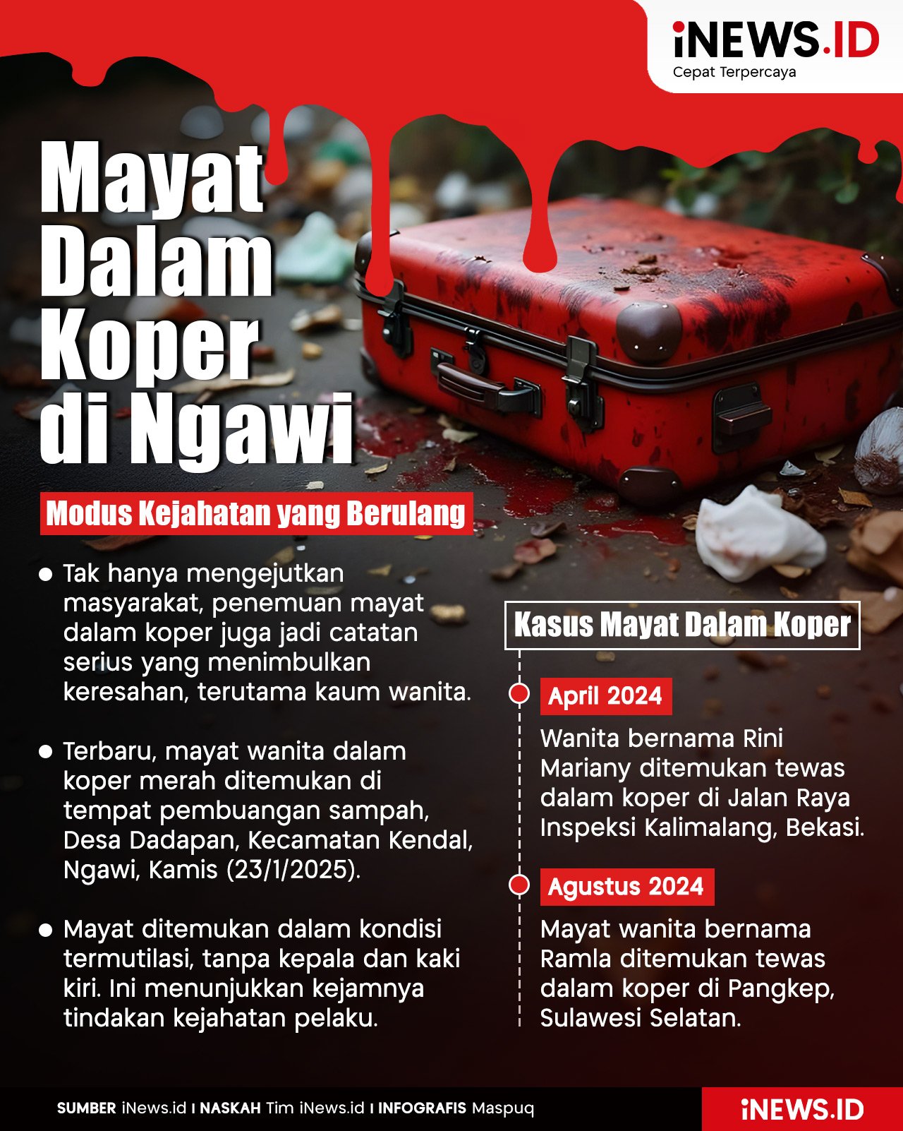 Infografis Kasus Mayat Dalam Koper di Ngawi