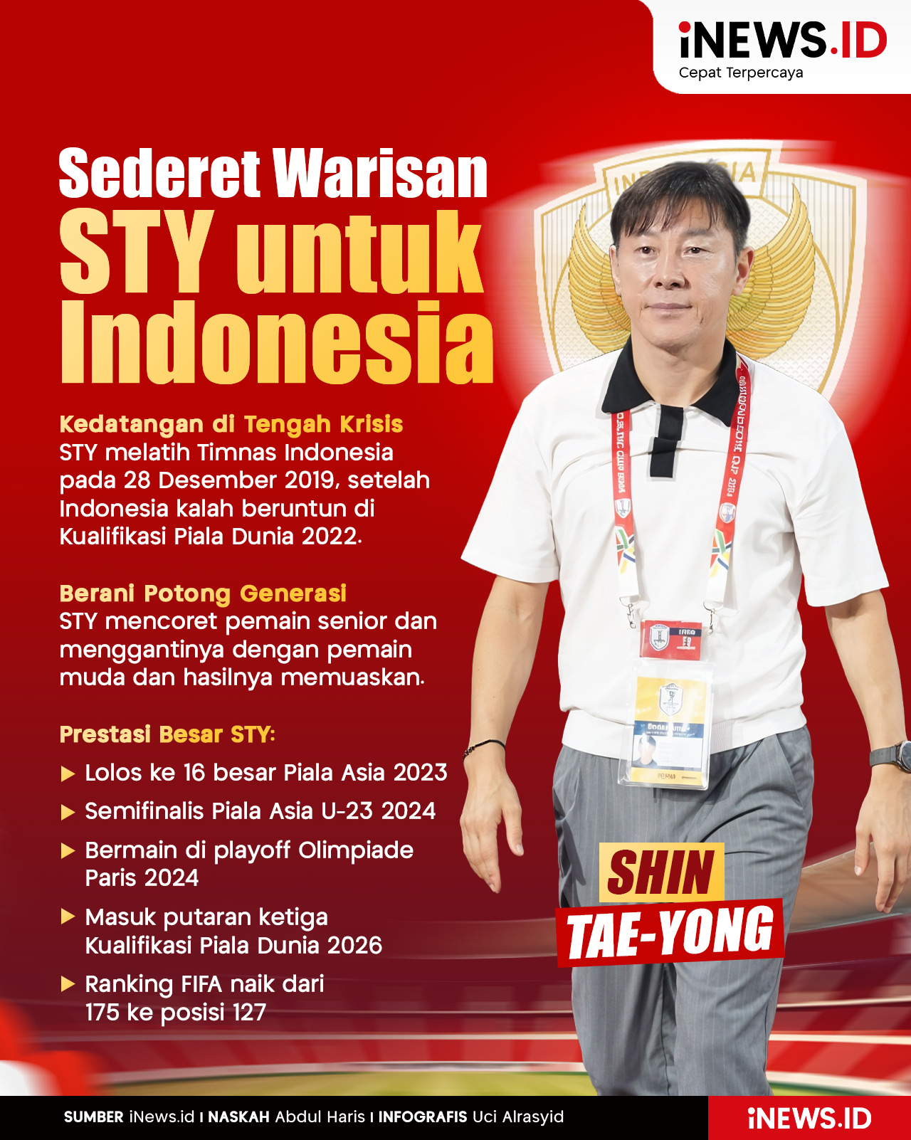 Infografis Sederet Warisan Shin Tae-yong untuk Timnas Indonesia