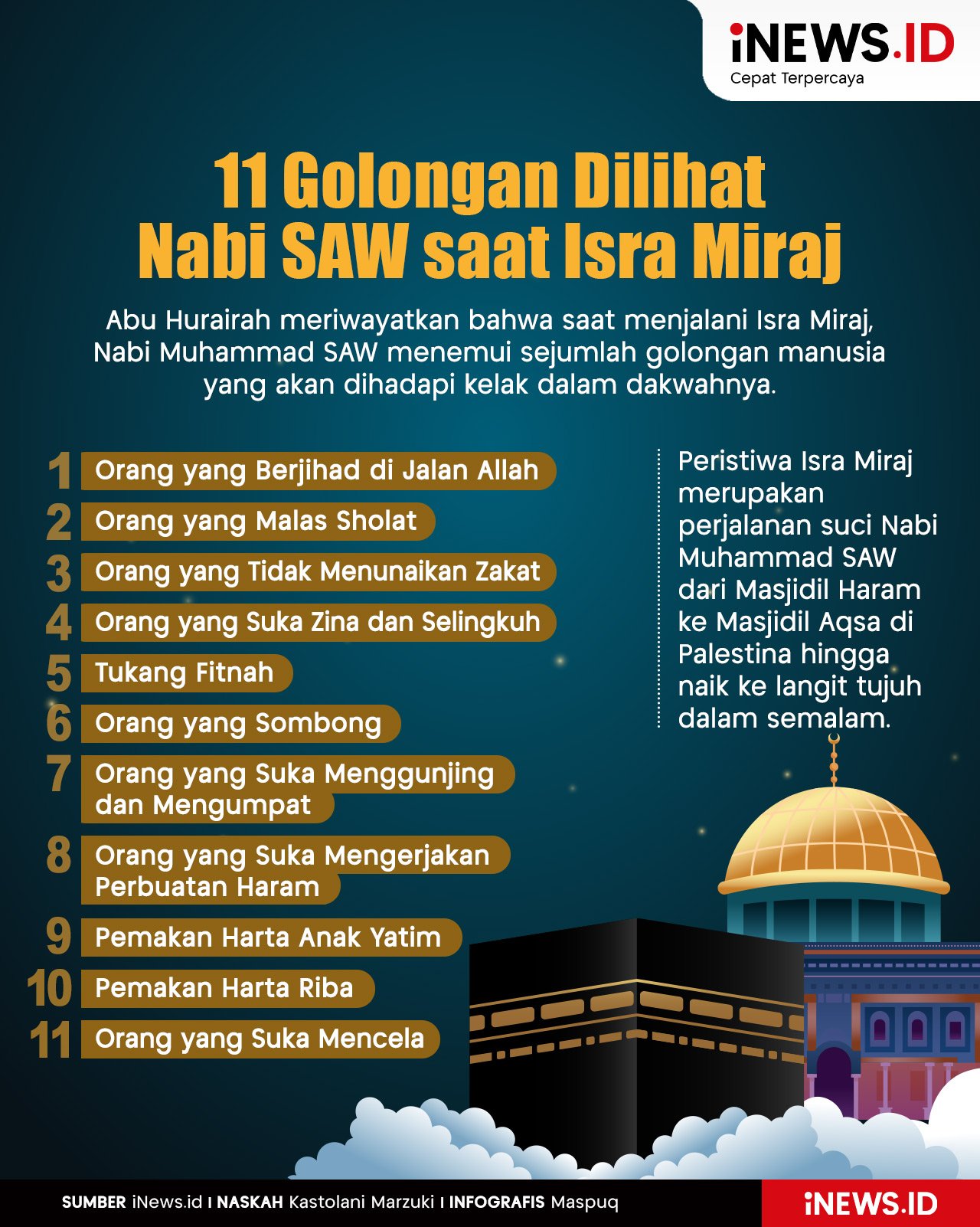 Infografis 11 Golongan Manusia yang Dilihat Nabi SAW saat Isra Miraj