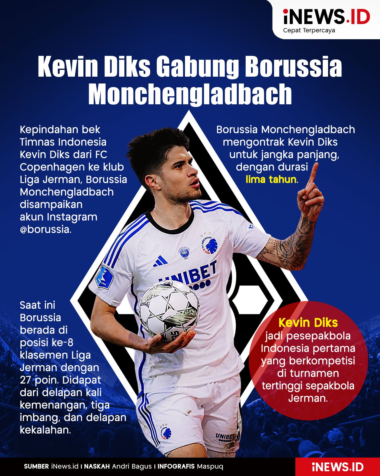 Infografis Kevin Diks Resmi Gabung Borussia Monchengladbach