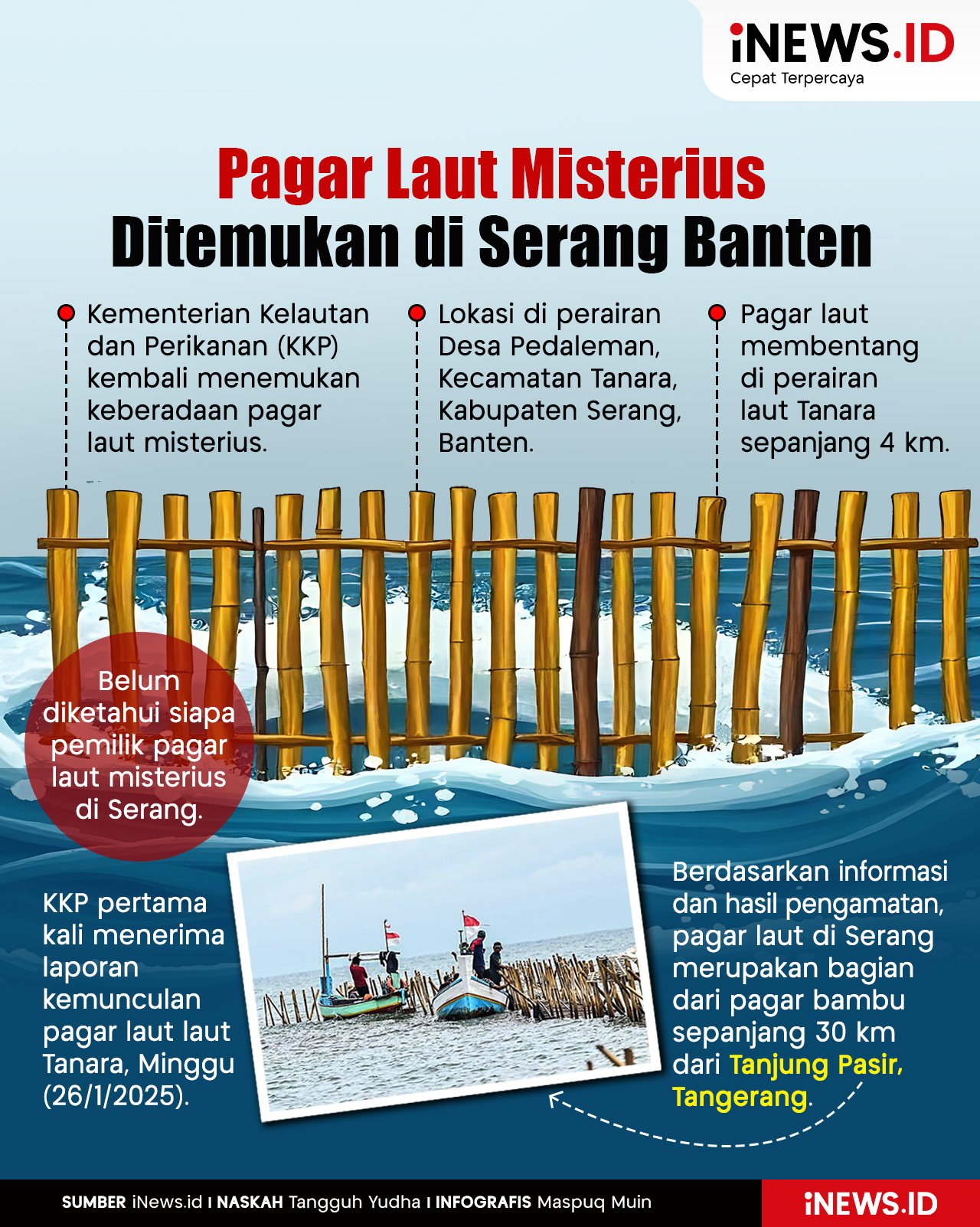 Infografis KKP Temukan Pagar Laut Misterius Baru, Lokasi di Serang Banten