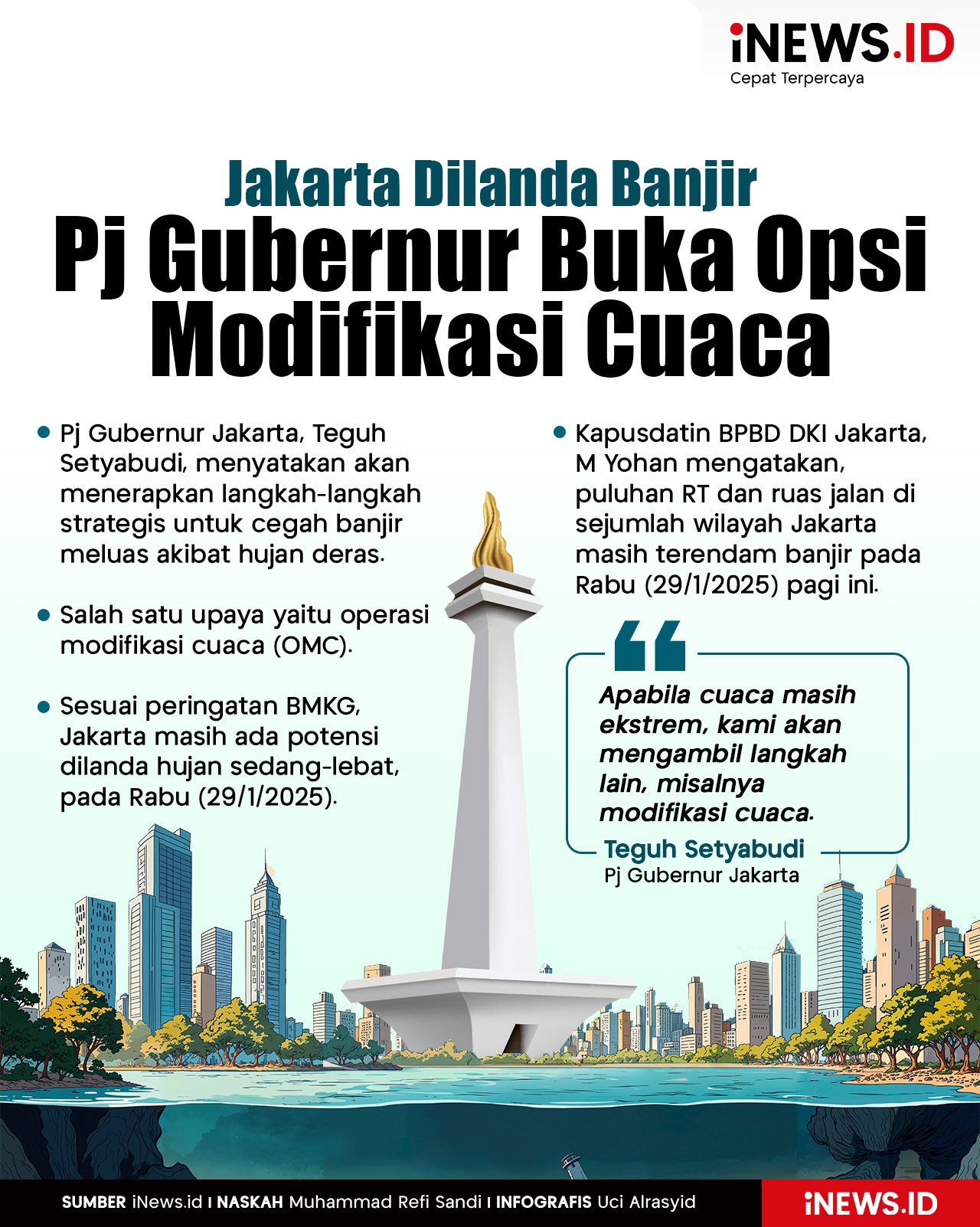 Infografis Jakarta Dilanda Banjir, Pj Gubernur Buka Opsi Modifikasi Cuaca