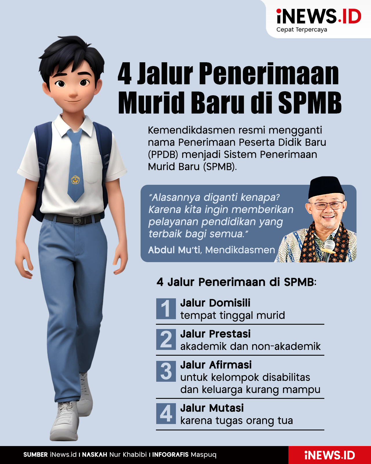 Infografis 4 Jalur Penerimaan Murid di SPMB