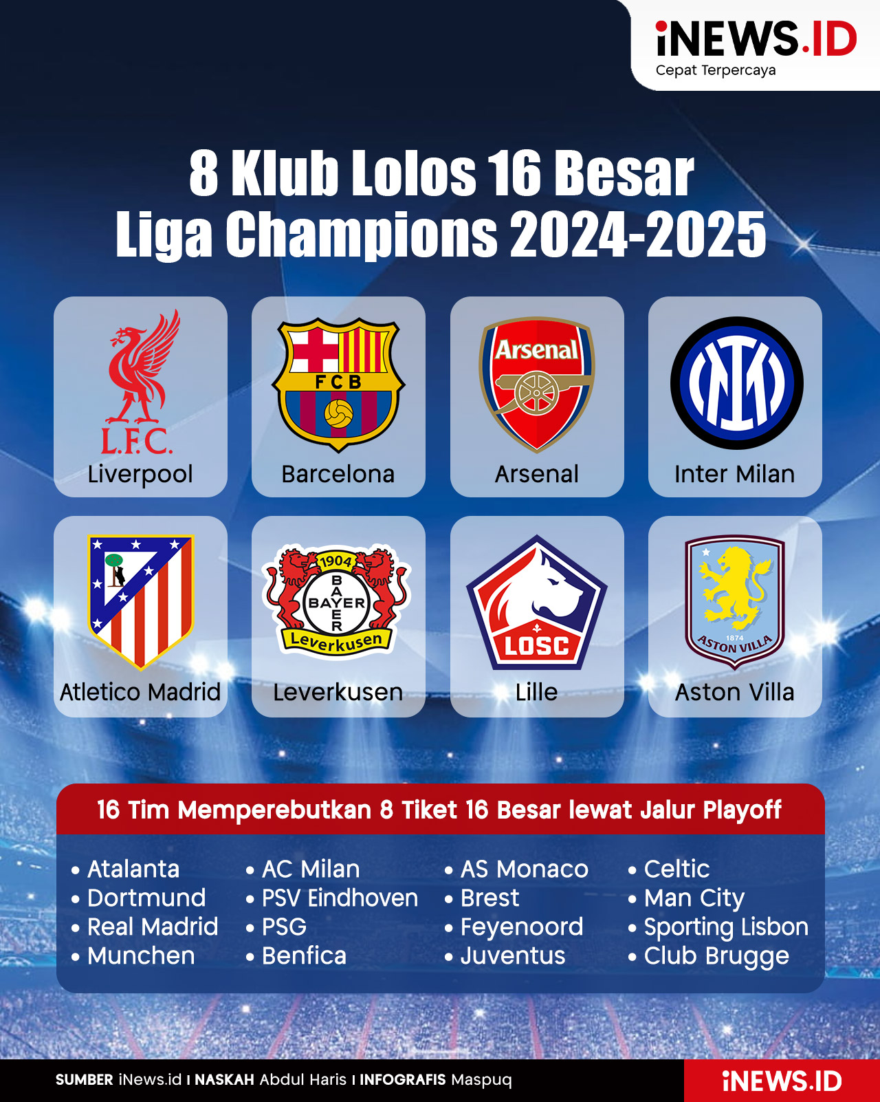 Infografis 8 Klub yang Lolos 16 Besar Liga Champions 2024-2025