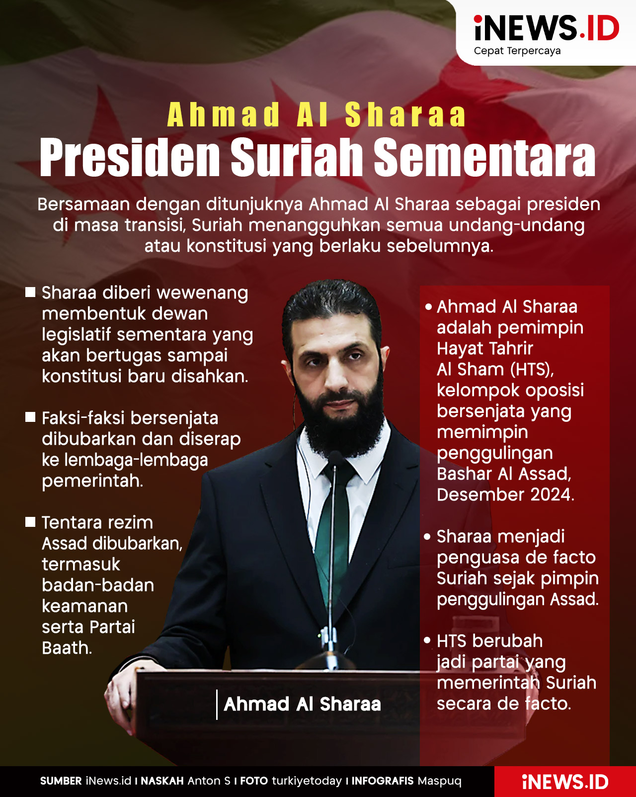 Infografis Ahmad Al Sharaa Jadi Presiden Suriah Sementara