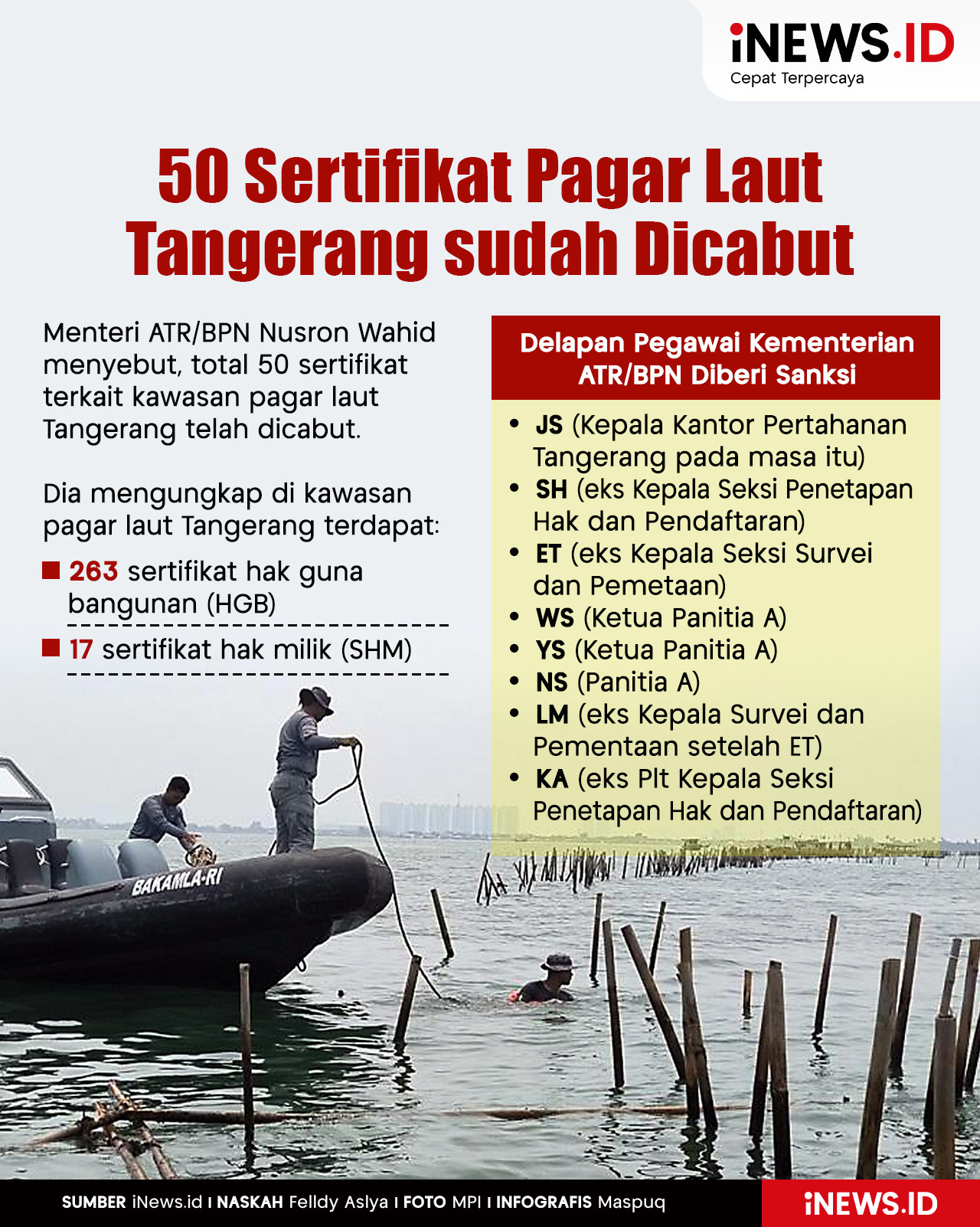 Infografis 50 Sertifikat Pagar Laut Tangerang sudah Dicabut