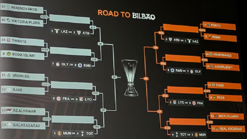 Hasil Drawing Playoff 16 Besar Liga Europa: Mees Hilgers Cs Vs Wakil Norwegia