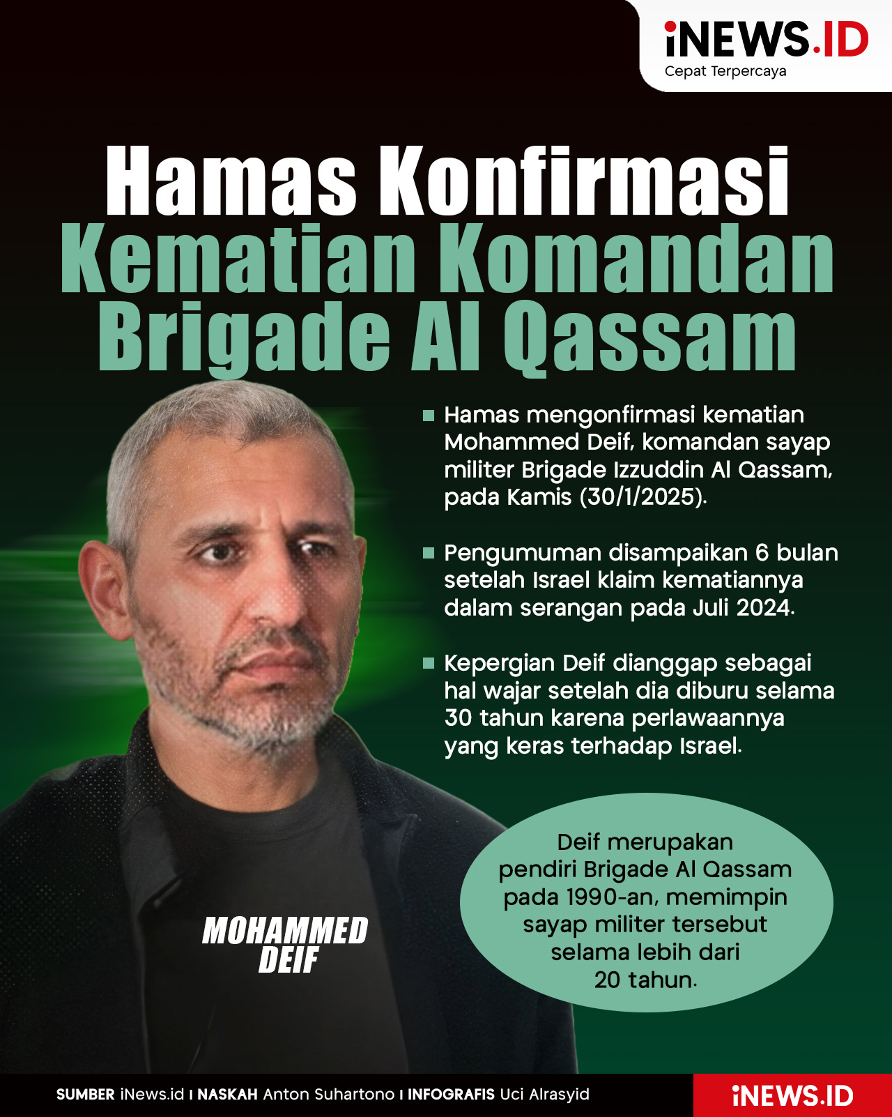 Infografis Hamas Konfirmasi Kematian Komandan Brigade Al Qassam Mohammed Deif