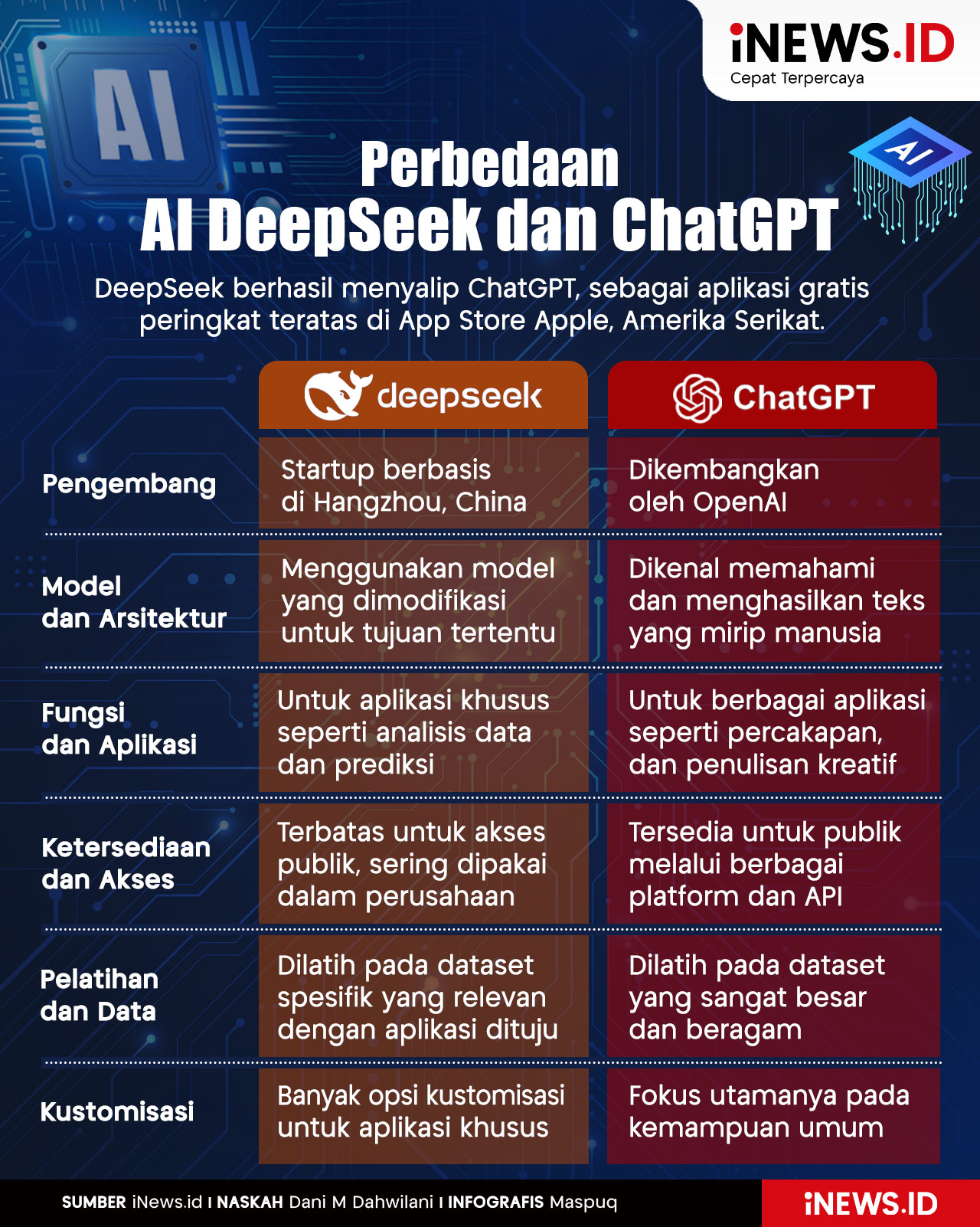 Infografis Perbedaan AI DeepSeek dan ChatGPT