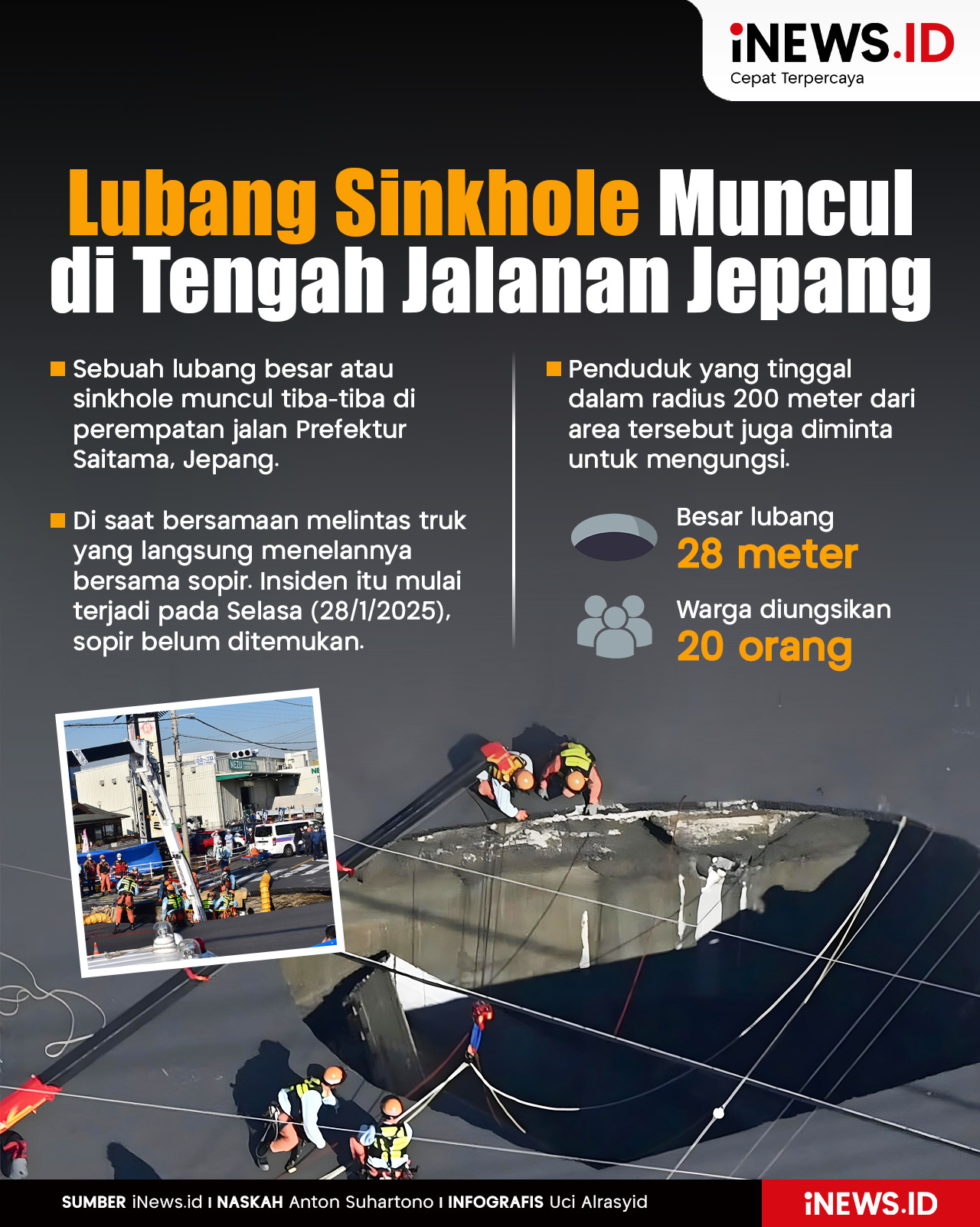 Infografis Lubang Sinkhole Muncul di Tengah Jalanan Jepang