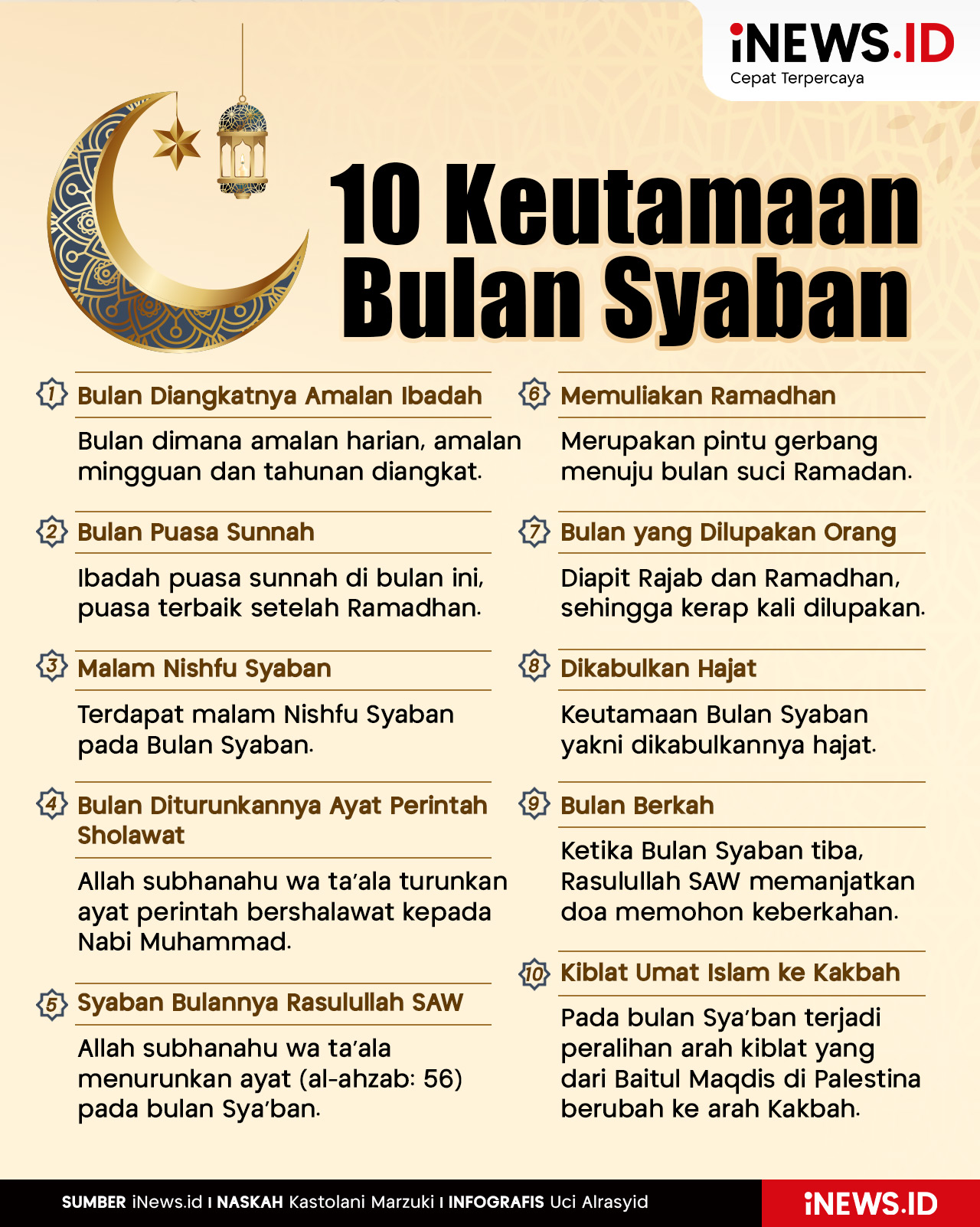 Infografis 10 Keutamaan Bulan Syaban