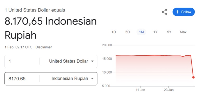 Heboh Rupiah Tiba-Tiba jadi Rp8.170 per Dolar AS, BI Langsung Kontak Google