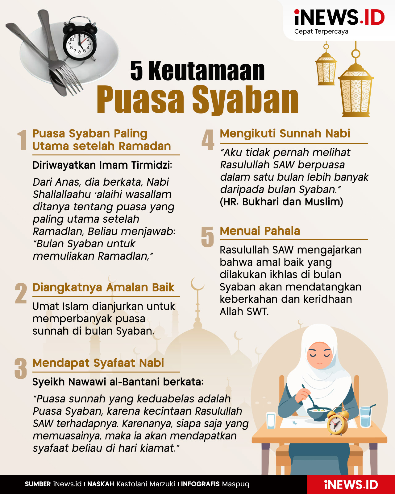 Infografis 5 Keutamaan Puasa Syaban bagi Umat Islam