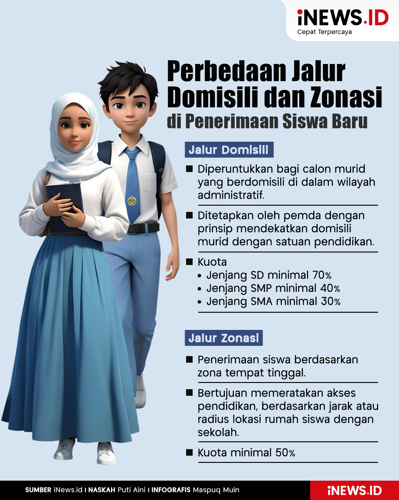 Infografis Perbedaan Jalur Domisili dan Zonasi di Penerimaan Siswa Baru 