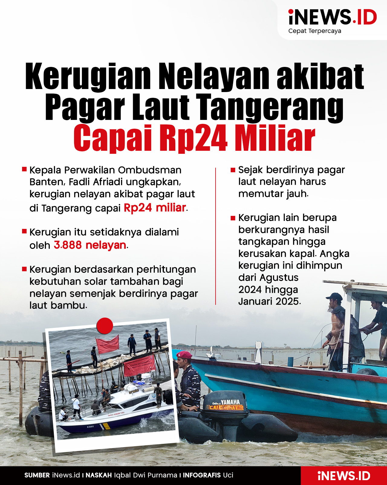 Infografis Kerugian Nelayan akibat Pagar Laut Tangerang Capai Rp24 Miliar