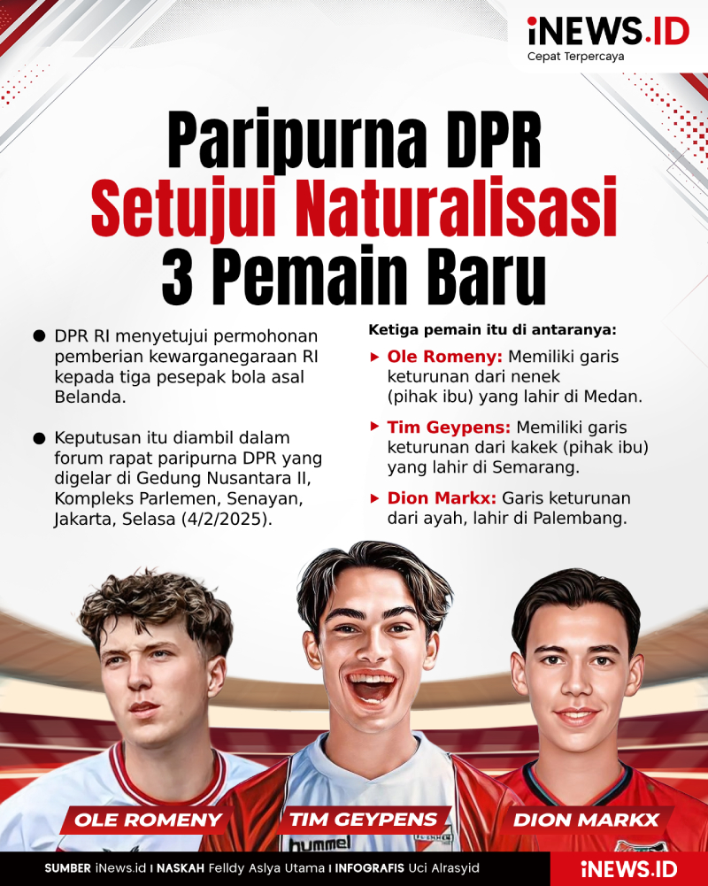 Infografis Paripurna DPR Setujui Naturalisasi 3 Pemain Keturunan Baru