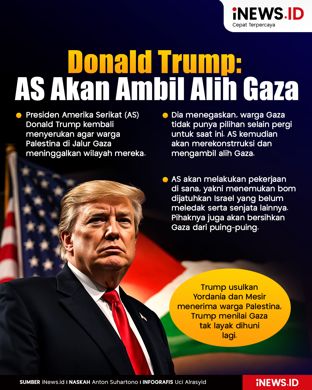 Infografis Donald Trump: AS Akan Ambil Alih Gaza