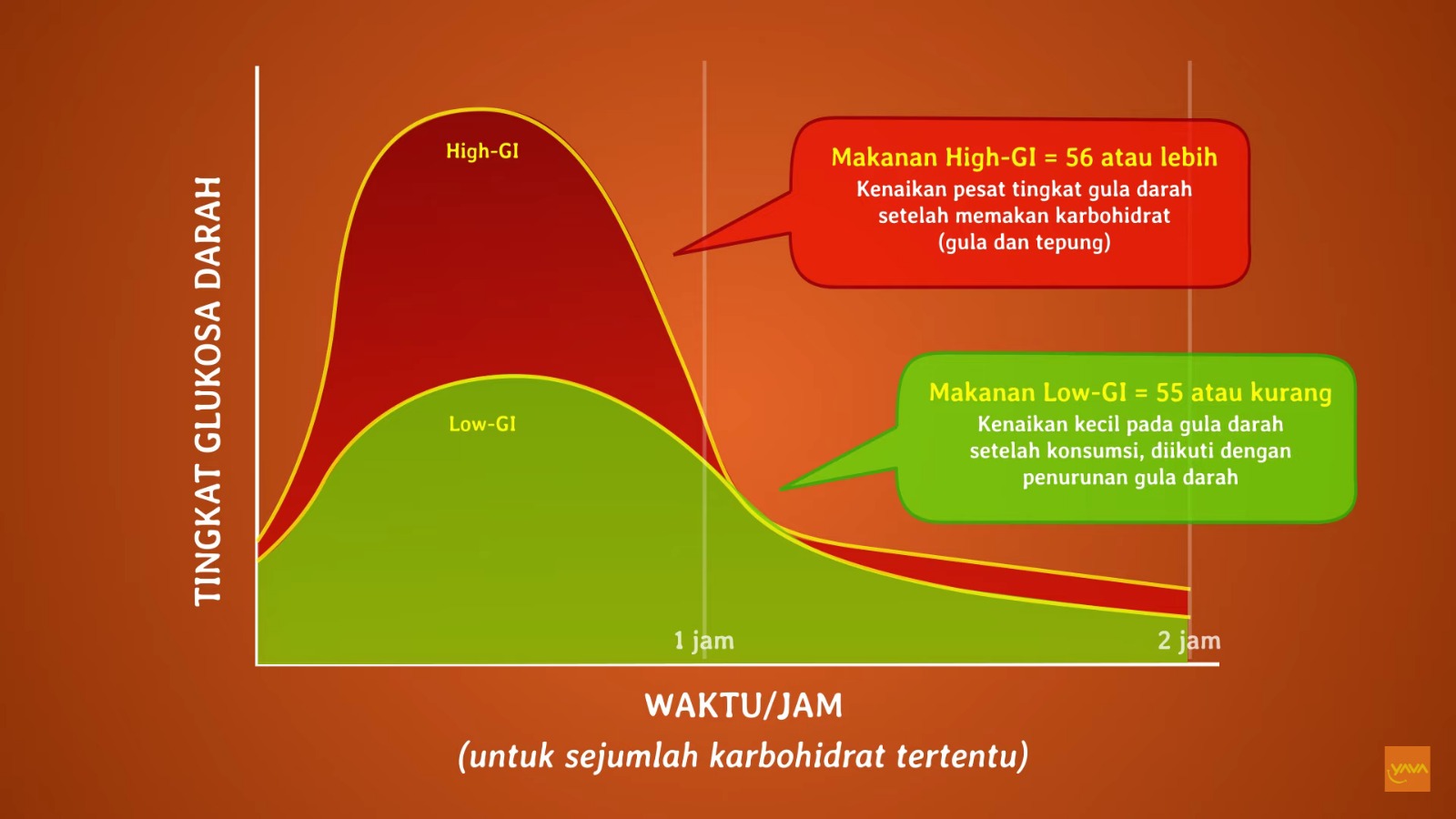 Camilan Manis dan Gula Reguler Jadi Ancaman bagi Kesehatan, Ini Faktanya! 