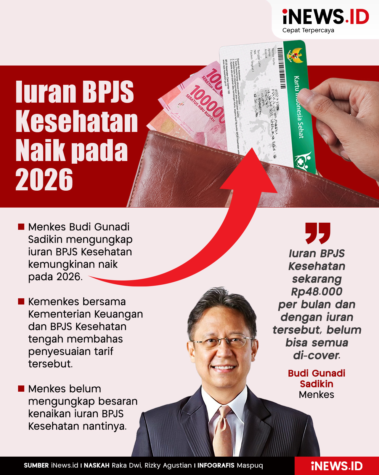 Infografis Iuran BPJS Kesehatan Naik pada 2026