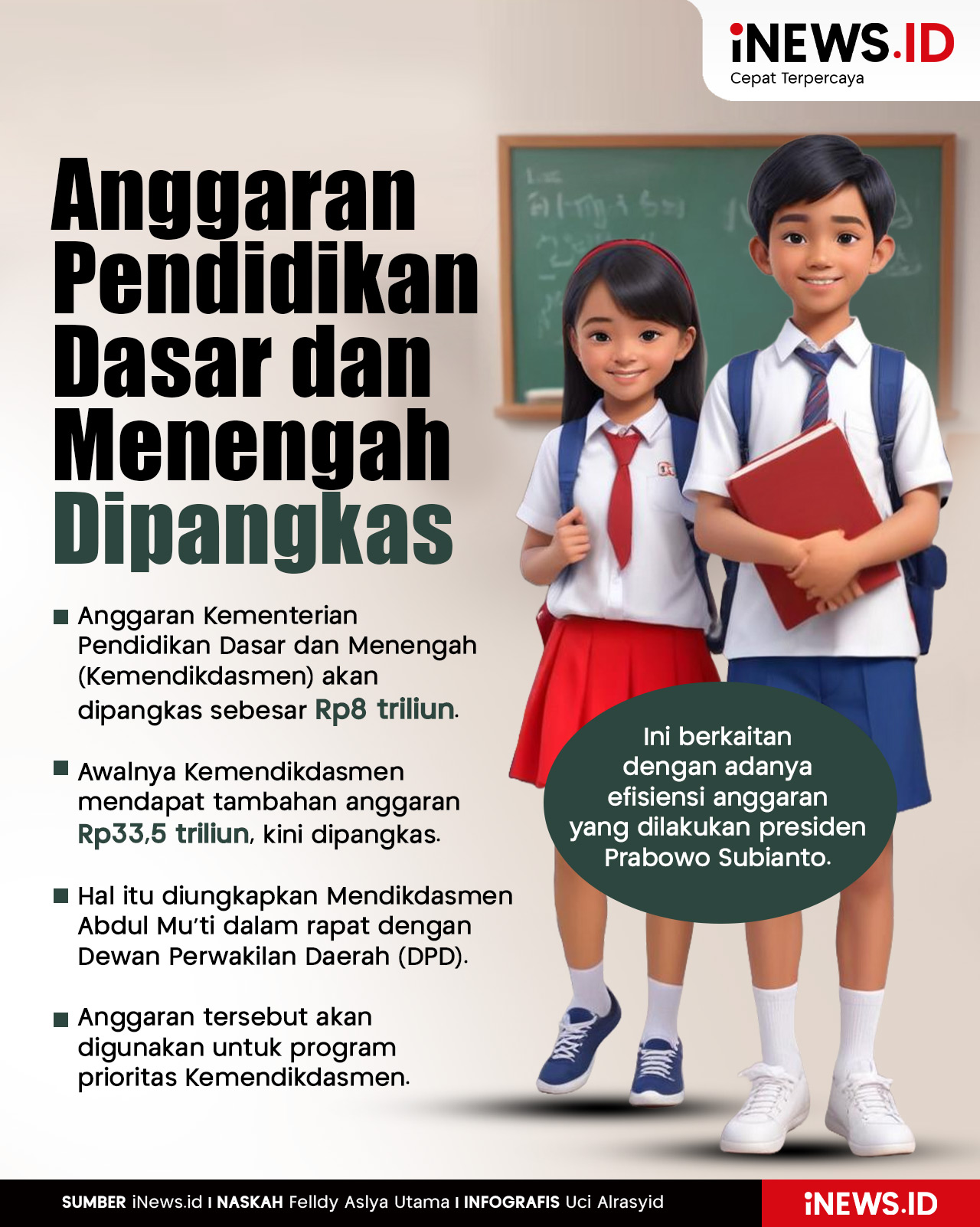 Infografis Anggaran Pendidikan Dasar dan Menengah Dipangkas Rp8 Triliun