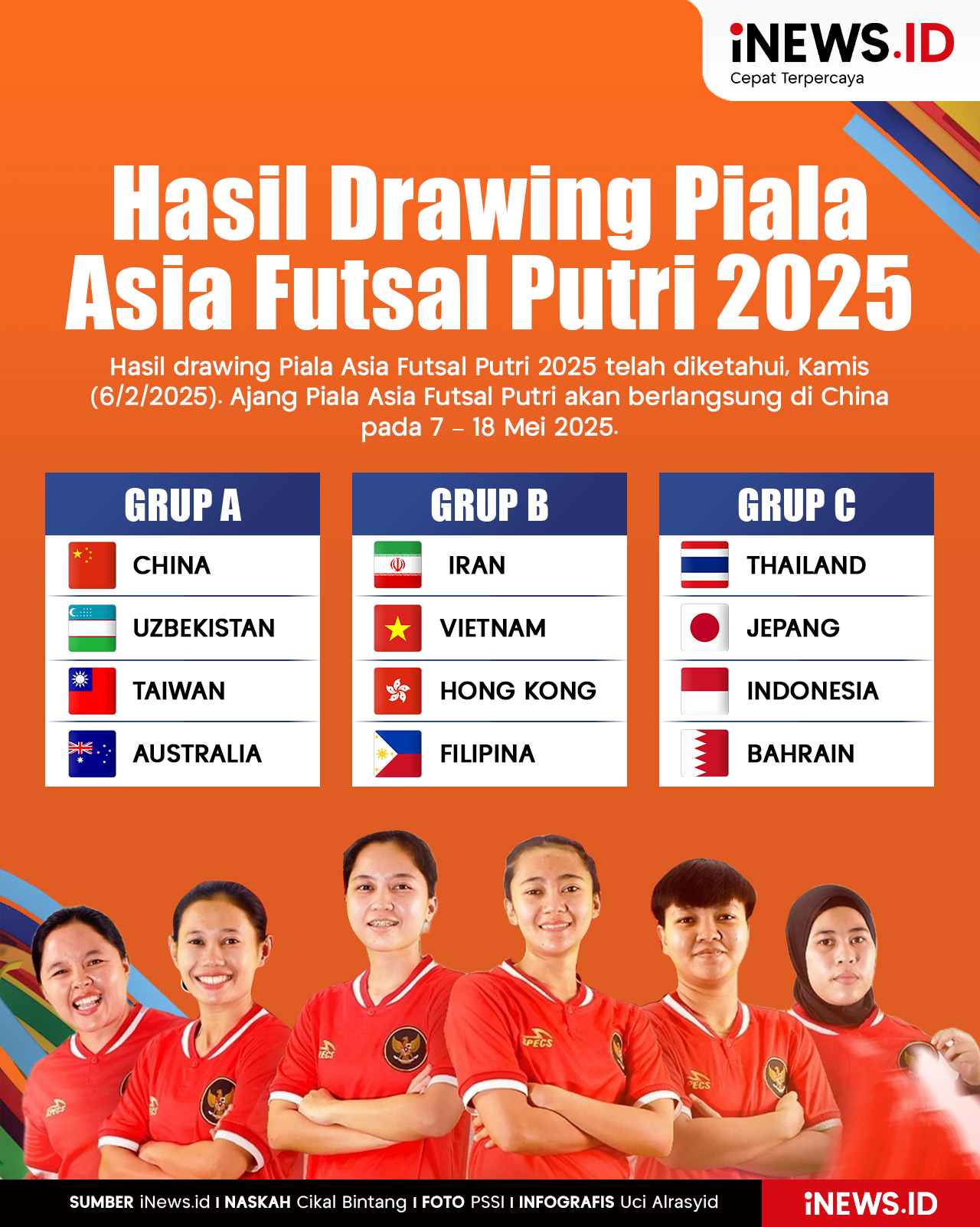 Infografis Hasil Drawing Piala Asia Futsal Putri 2025