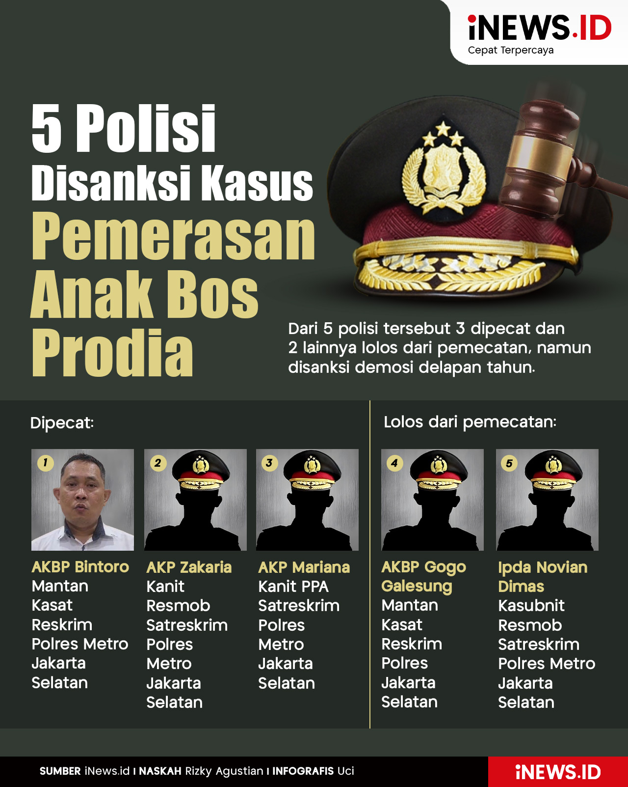 Infografis 5 Polisi Disanksi Kasus Pemerasan Anak Bos Prodia