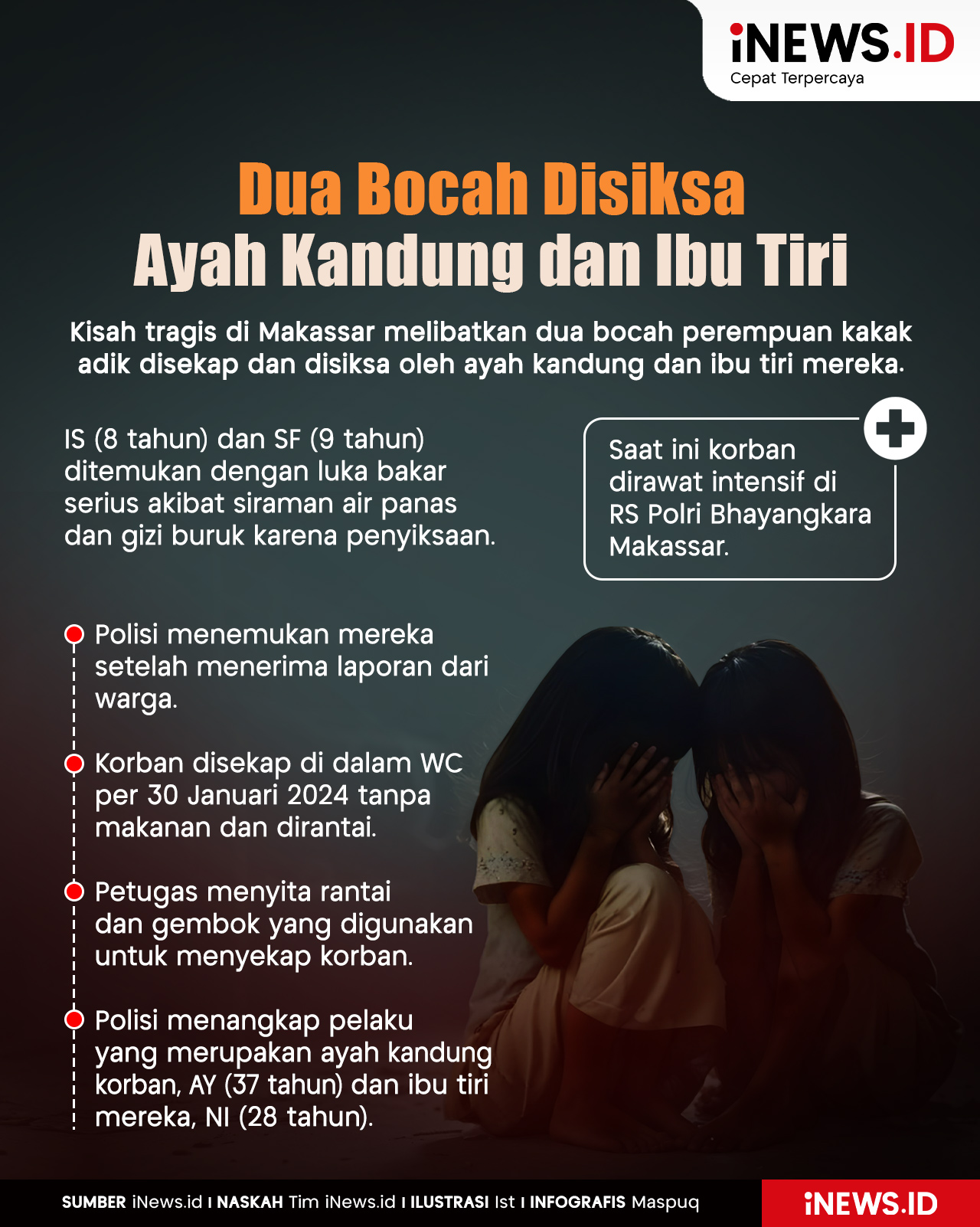 Infografis 2 Bocah Jadi Korban Kekejaman Ayah Kandung dan Ibu Tiri