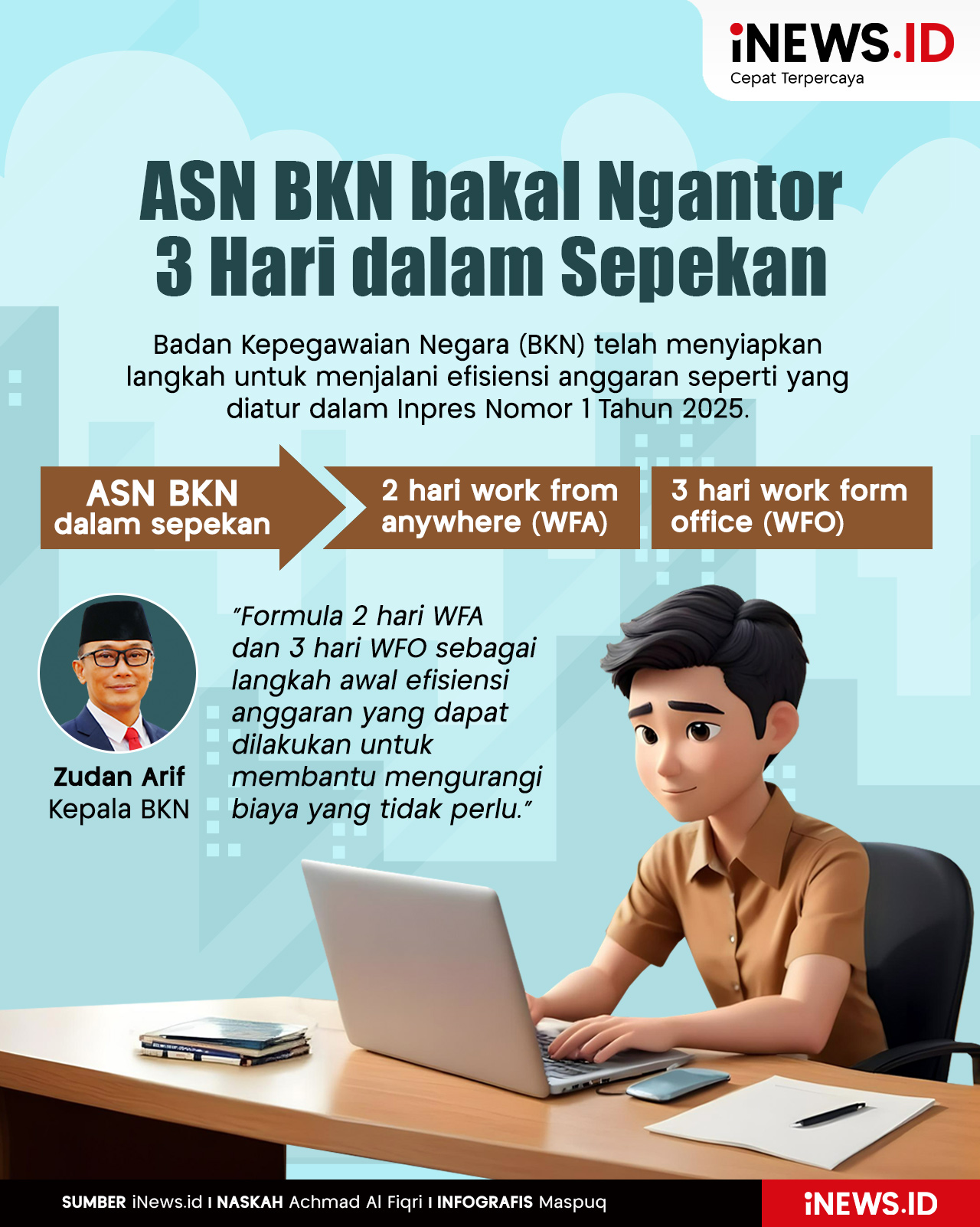 Infografis ASN BKN Akan Ngantor 3 Hari dalam Sepekan