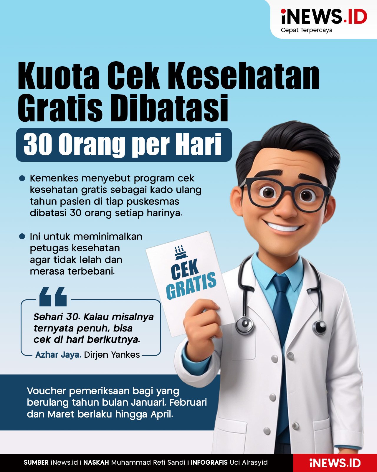 Infografis Kuota Cek Kesehatan Gratis Kado Ultah Warga Dibatasi 30 Orang per Hari