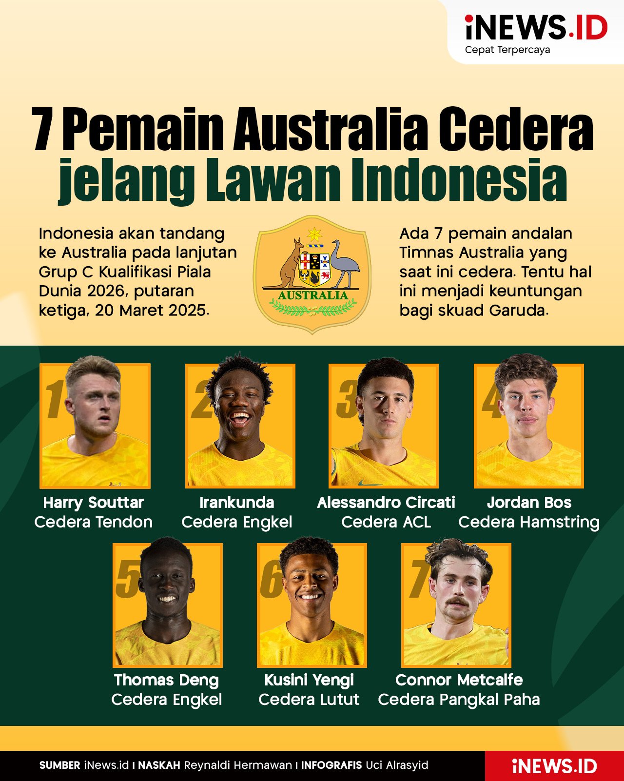 Infografis 7 Pemain Timnas Australia Cedera jelang Lawan Timnas Indonesia