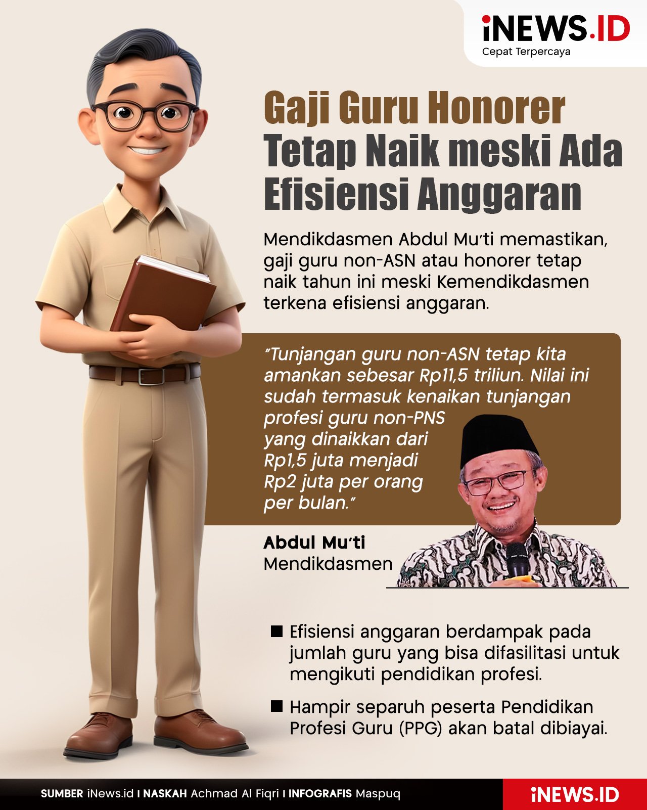 Infografis Gaji Guru Honorer Tetap Naik meski Ada Efisiensi Anggaran