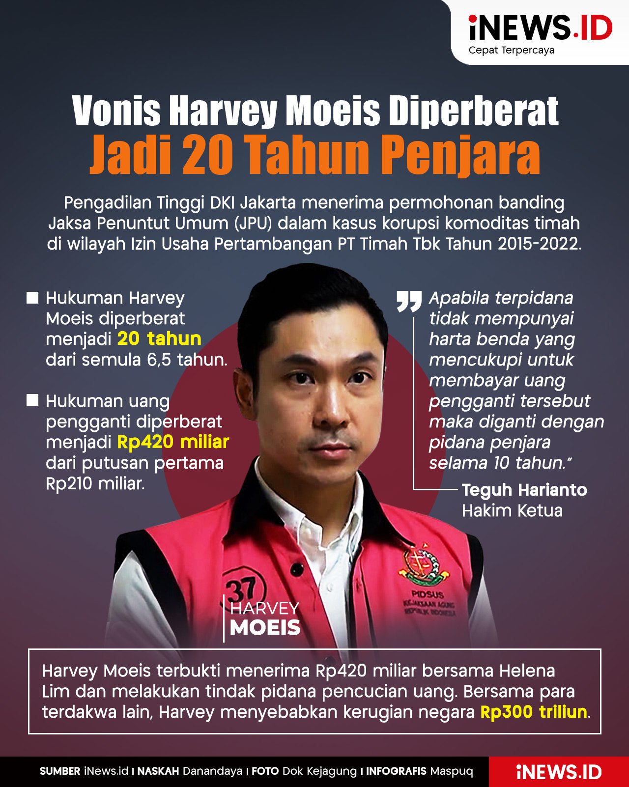 Infografis Vonis Harvey Moeis Diperberat Jadi 20 Tahun Penjara