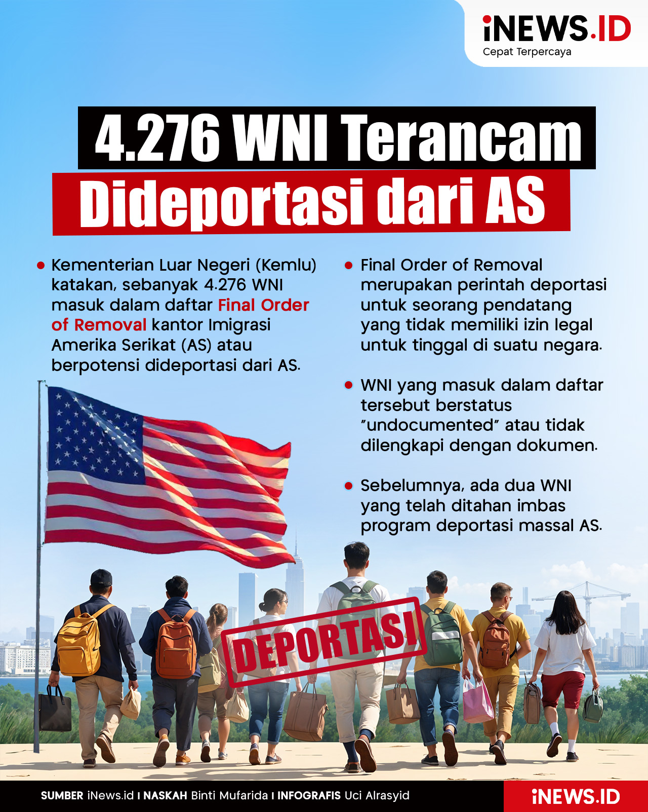 Infografis 4.276 WNI Terancam Dideportasi dari Amerika Serikat