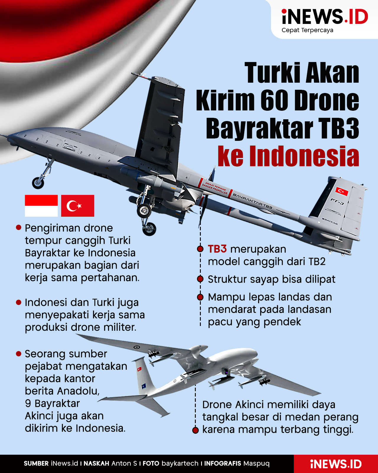 Infografis Turki Akan Kirim 60 Drone Tempur Bayraktar TB3 ke Indonesia