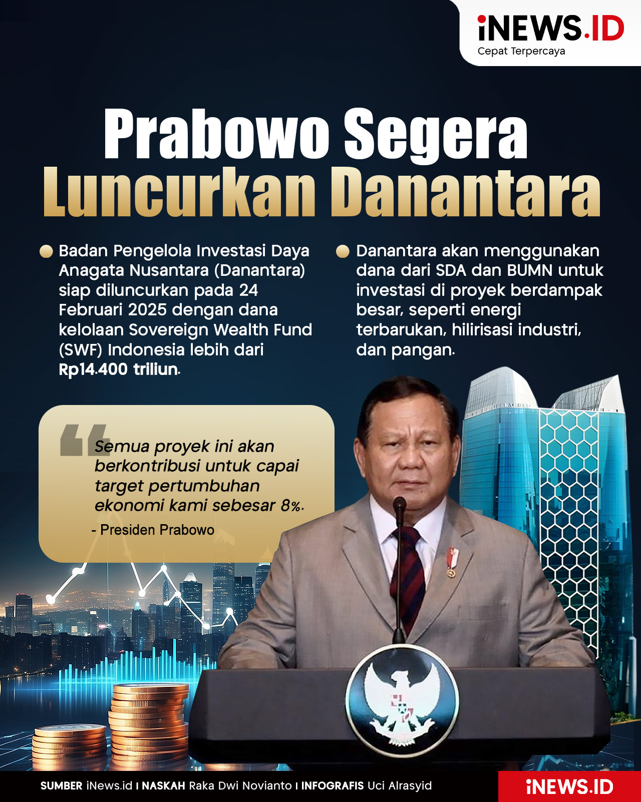 Infografis Prabowo Luncurkan Danantara 24 Februari 2025