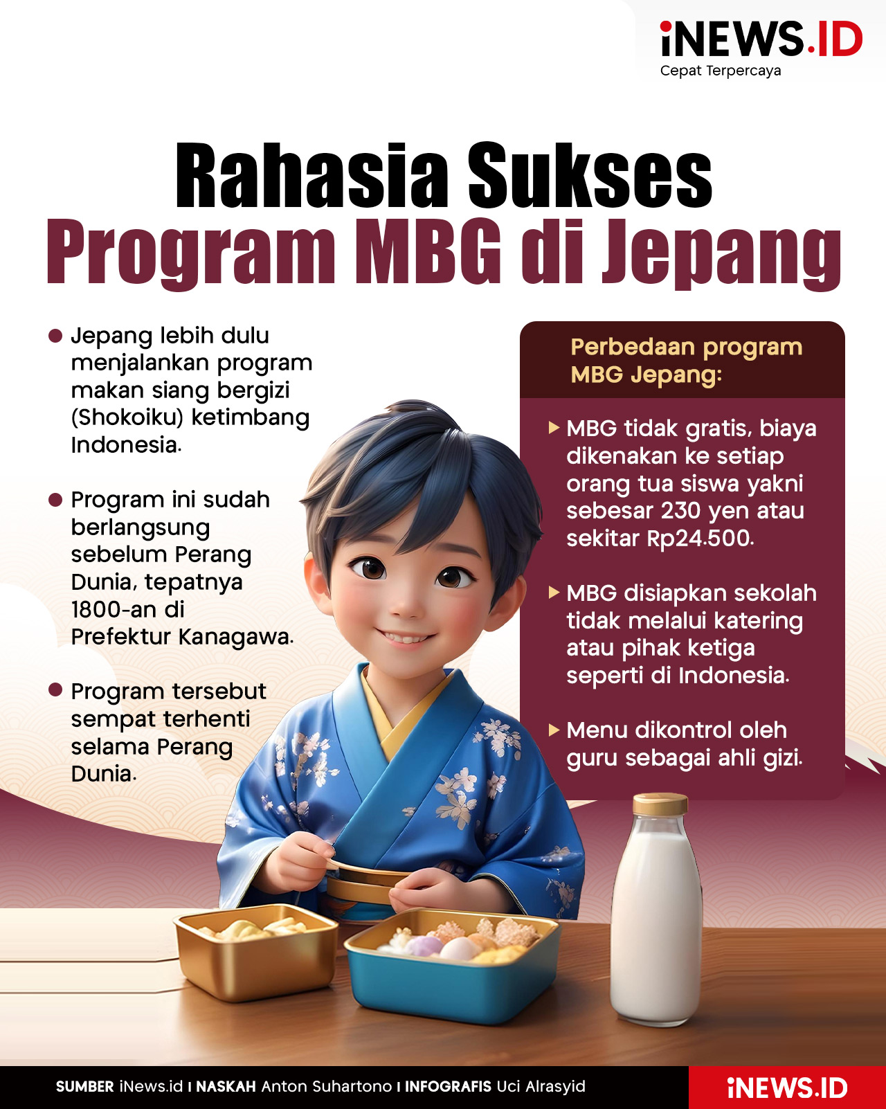 Infografis Rahasia Sukses Program MBG di Jepang