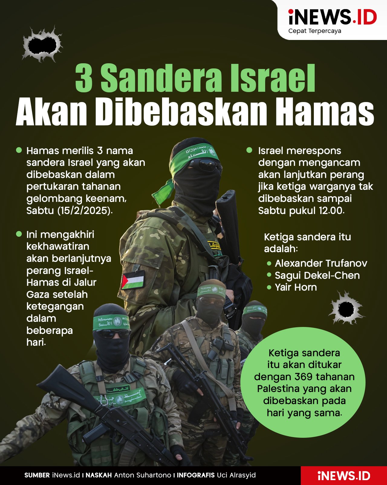 Infografis 3 Nama Sandera Israel yang Akan Dibebaskan Hamas