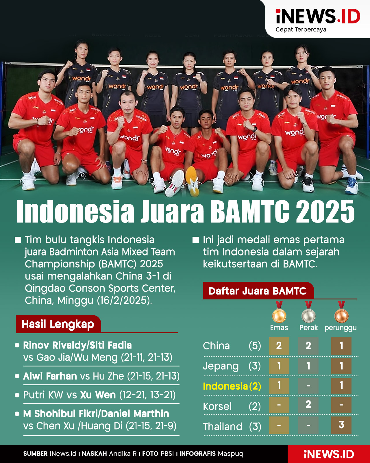 Infografis Indonesia Juara BAMTC 2025 