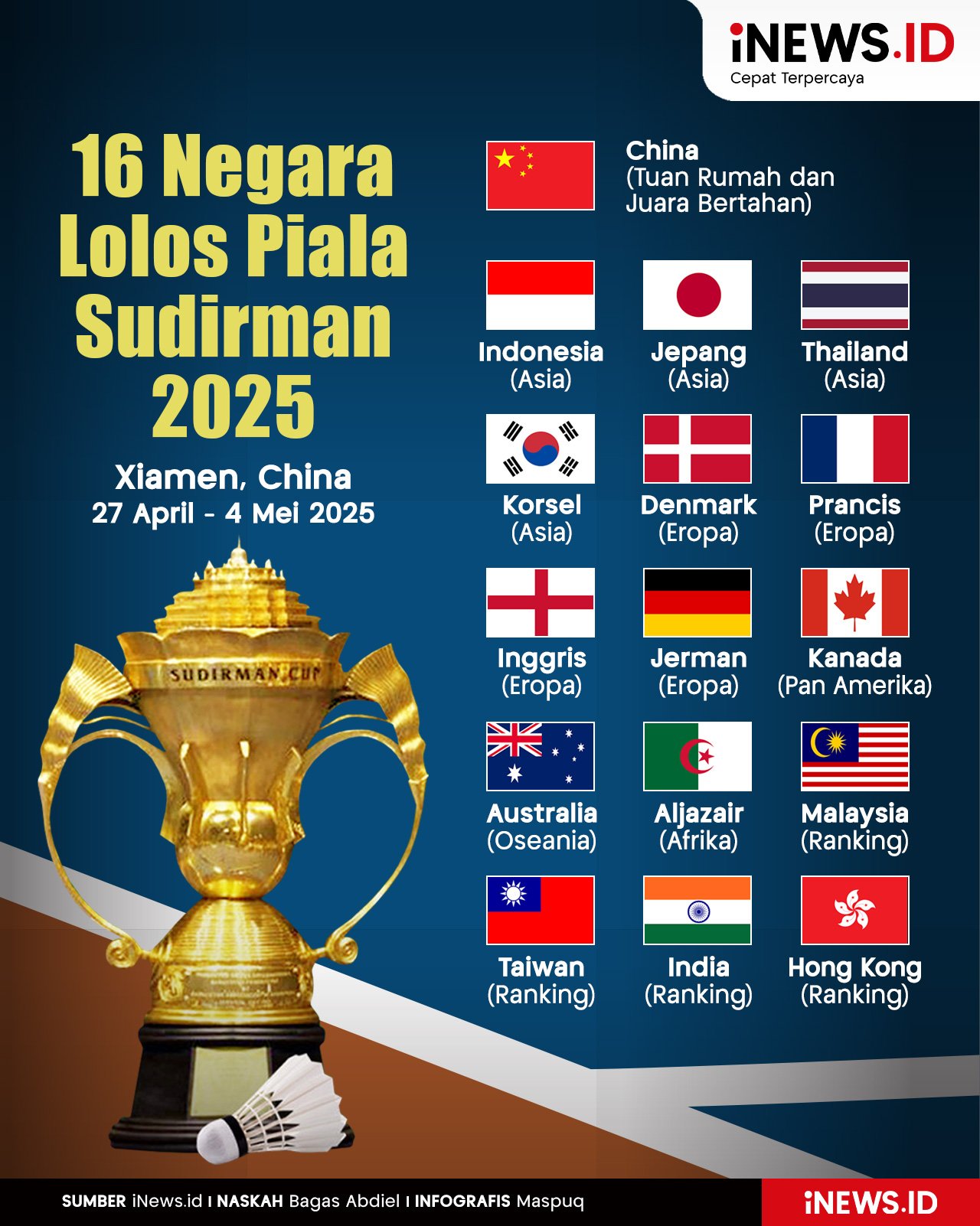 Infografis Daftar 16 Negara Lolos Piala Sudirman 2025