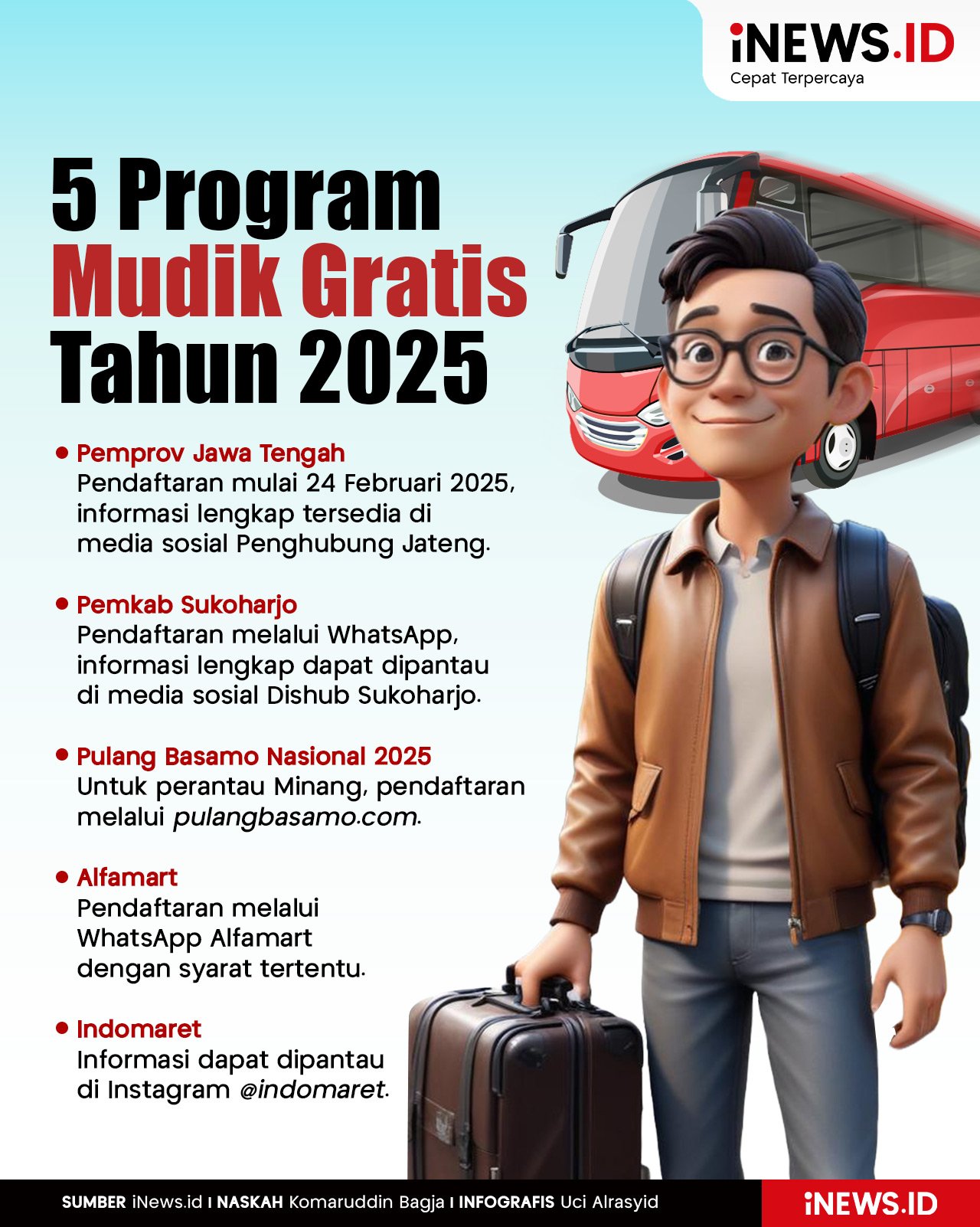 Infografis 5 Program Mudik Gratis 2025