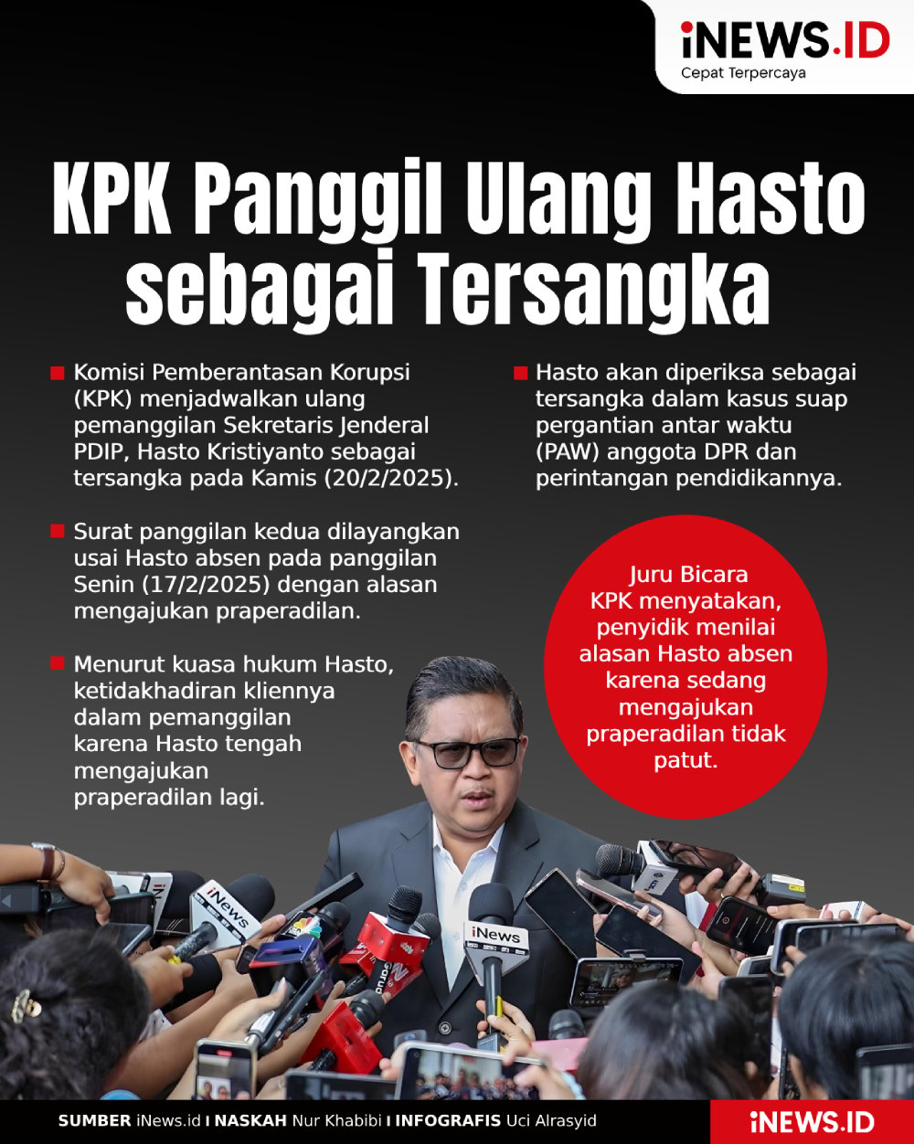 Infografis KPK Panggil Ulang Hasto sebagai Tersangka 20 Februari 2025