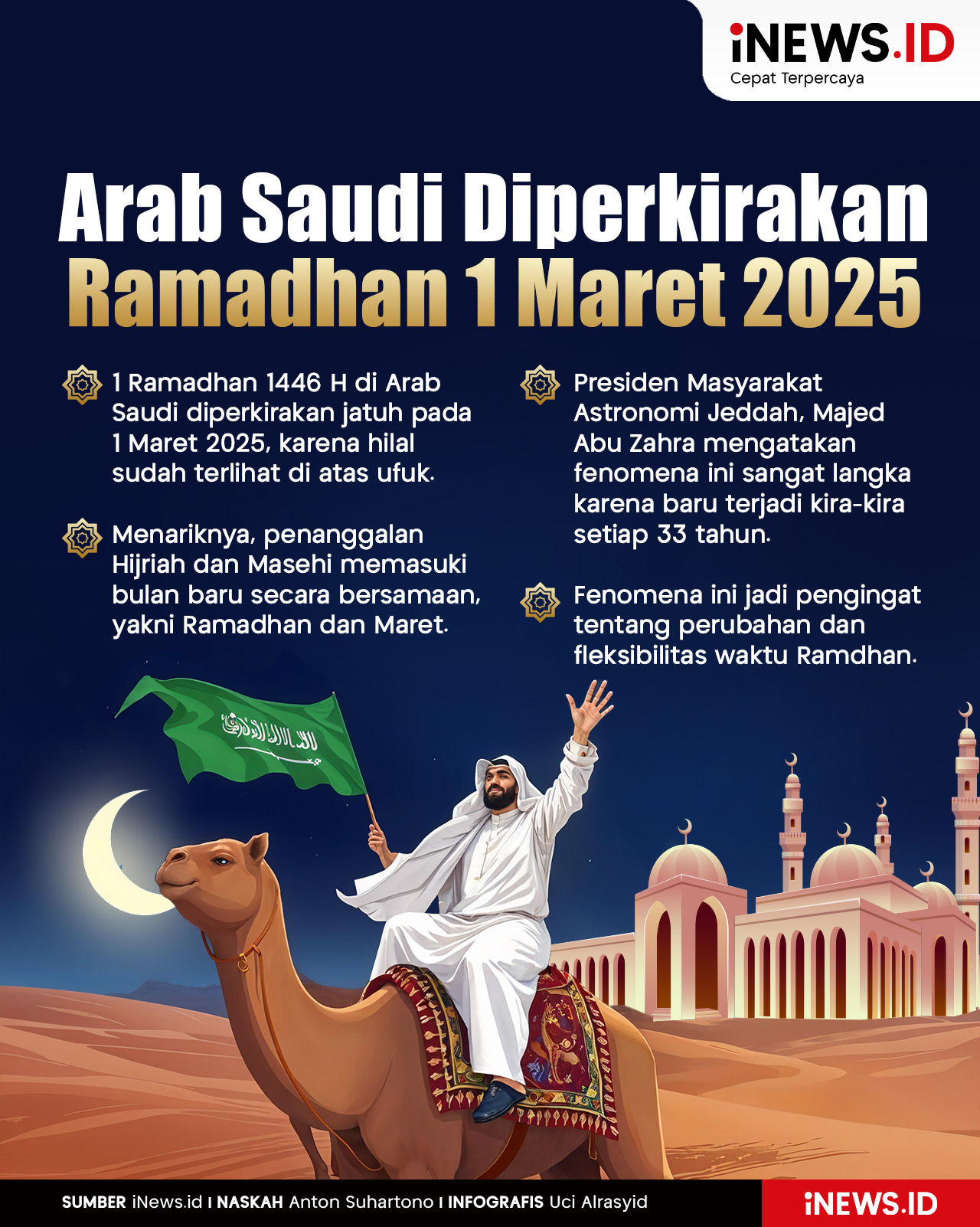 Infografis Arab Saudi Diperkirakan mulai Ramadhan pada 1 Maret 2025