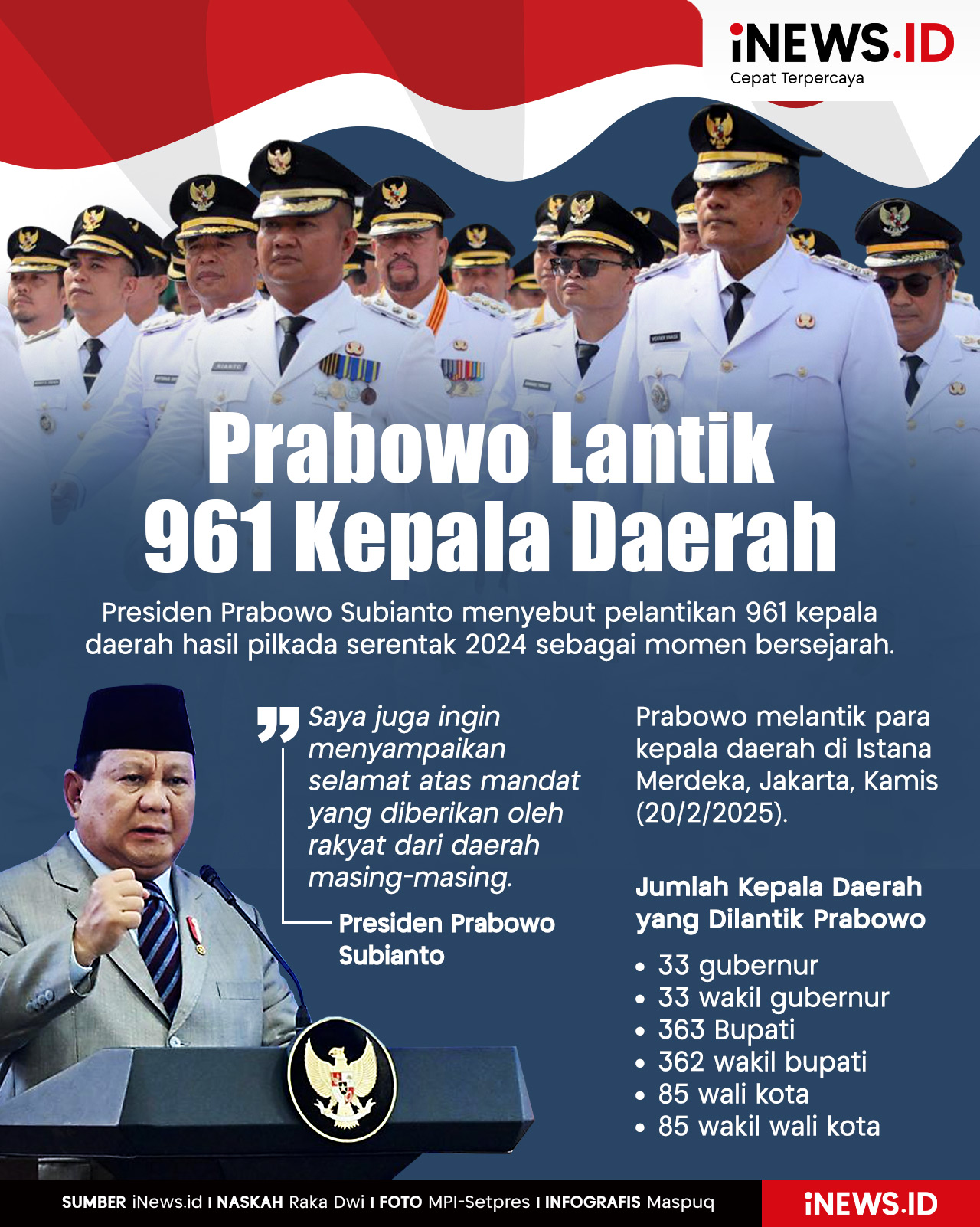 Infografis Prabowo Lantik 961 Kepala Daerah