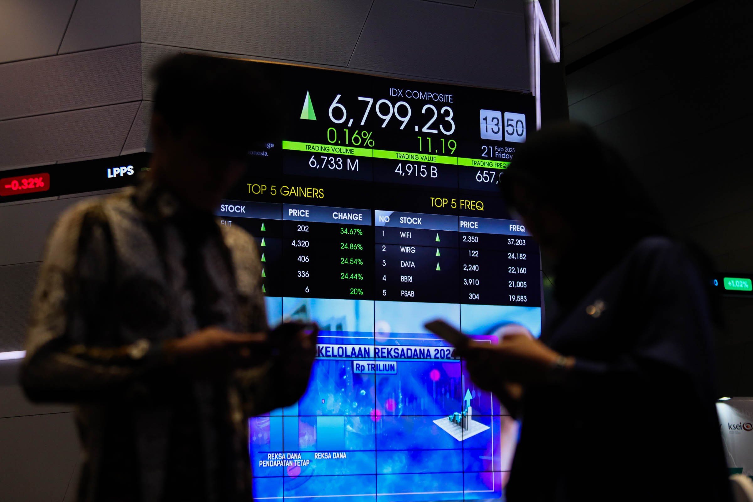 IHSG Hari Ini Ditutup Menguat 1,82 Persen, MINE-TEBE Pimpin Top Gainers