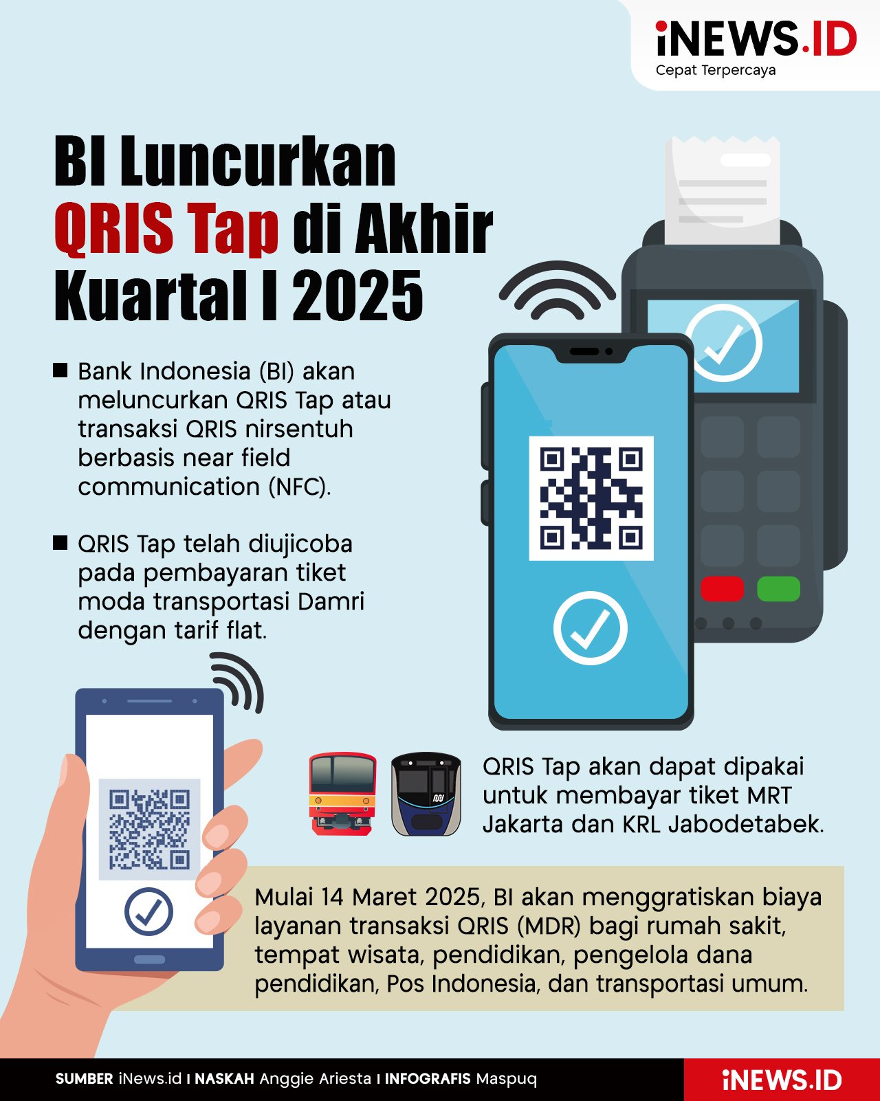 Infografis BI Luncurkan QRIS Tap Akhir Kuartal I 2025