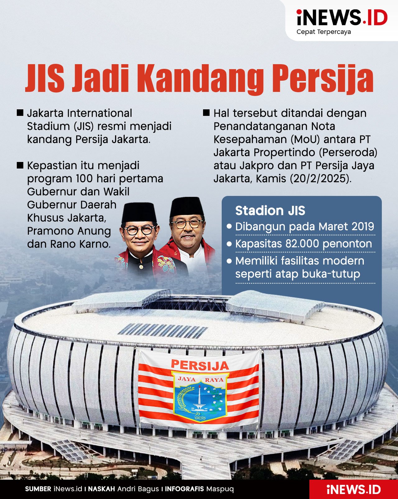 Infografis JIS Resmi Jadi Kandang Persija Jakarta